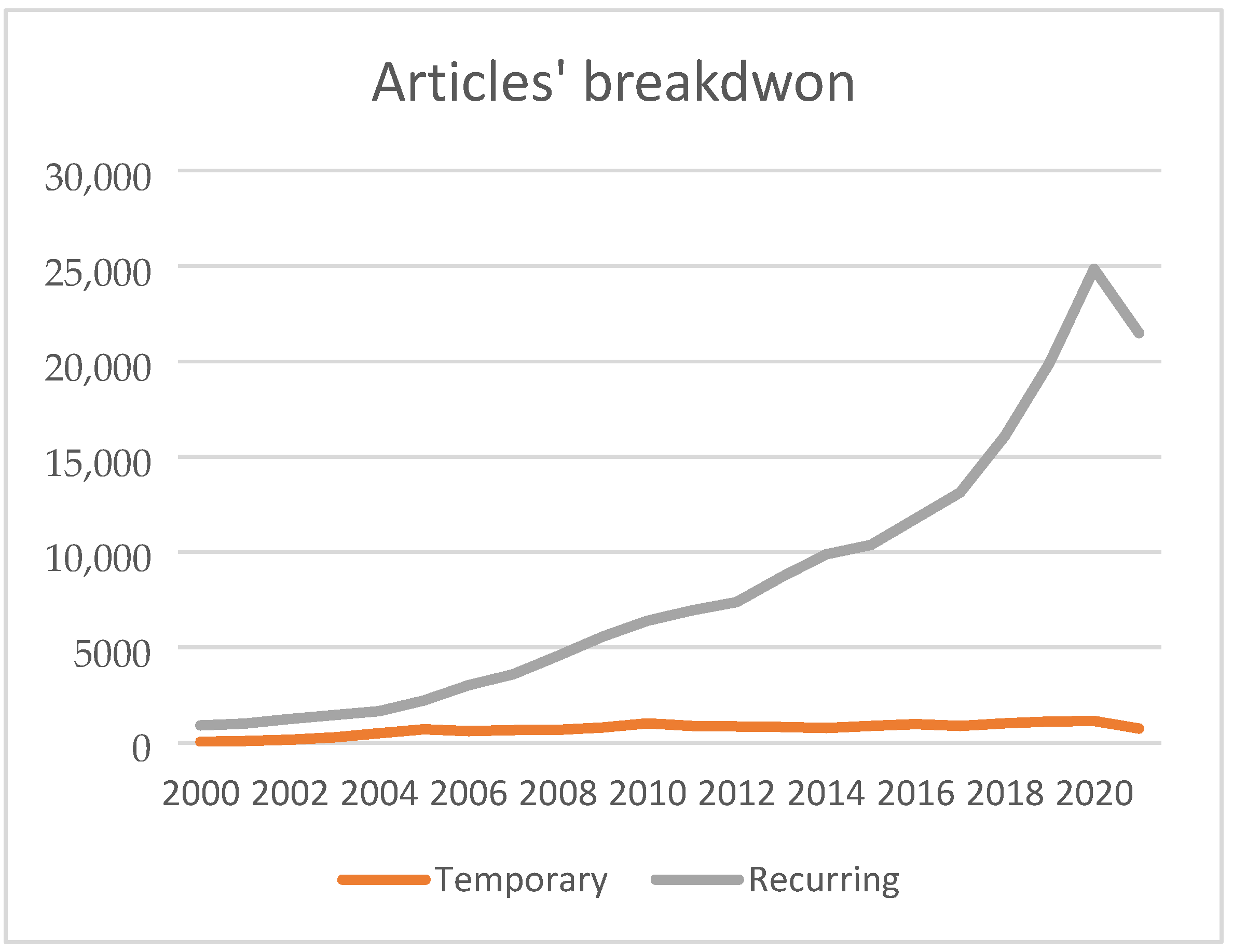Logistics 06 00071 g001 Logistics 06 00071 g001