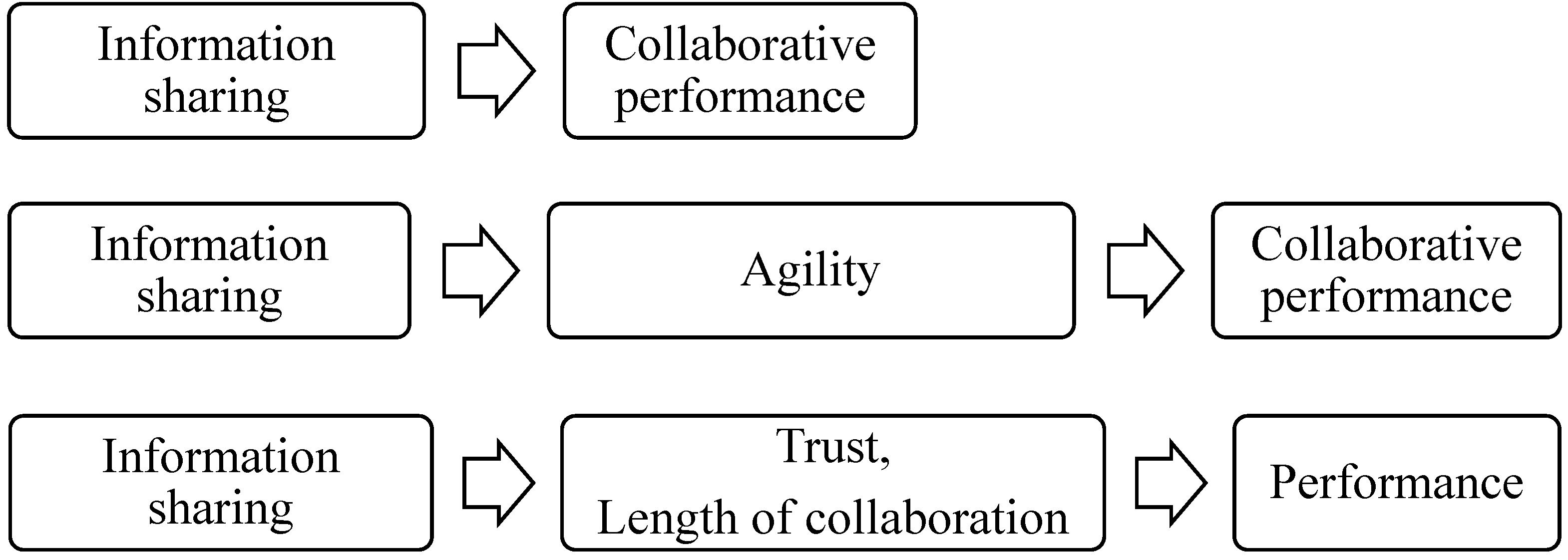 Logistics 06 00071 g003 Logistics 06 00071 g003