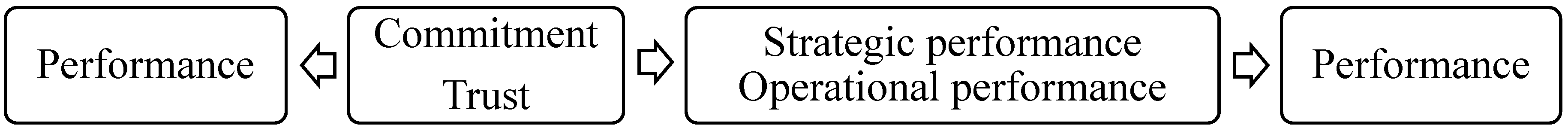 Logistics 06 00071 g004 Logistics 06 00071 g004