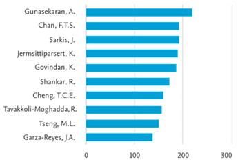 Logistics 06 00071 i002 Logistics 06 00071 i002