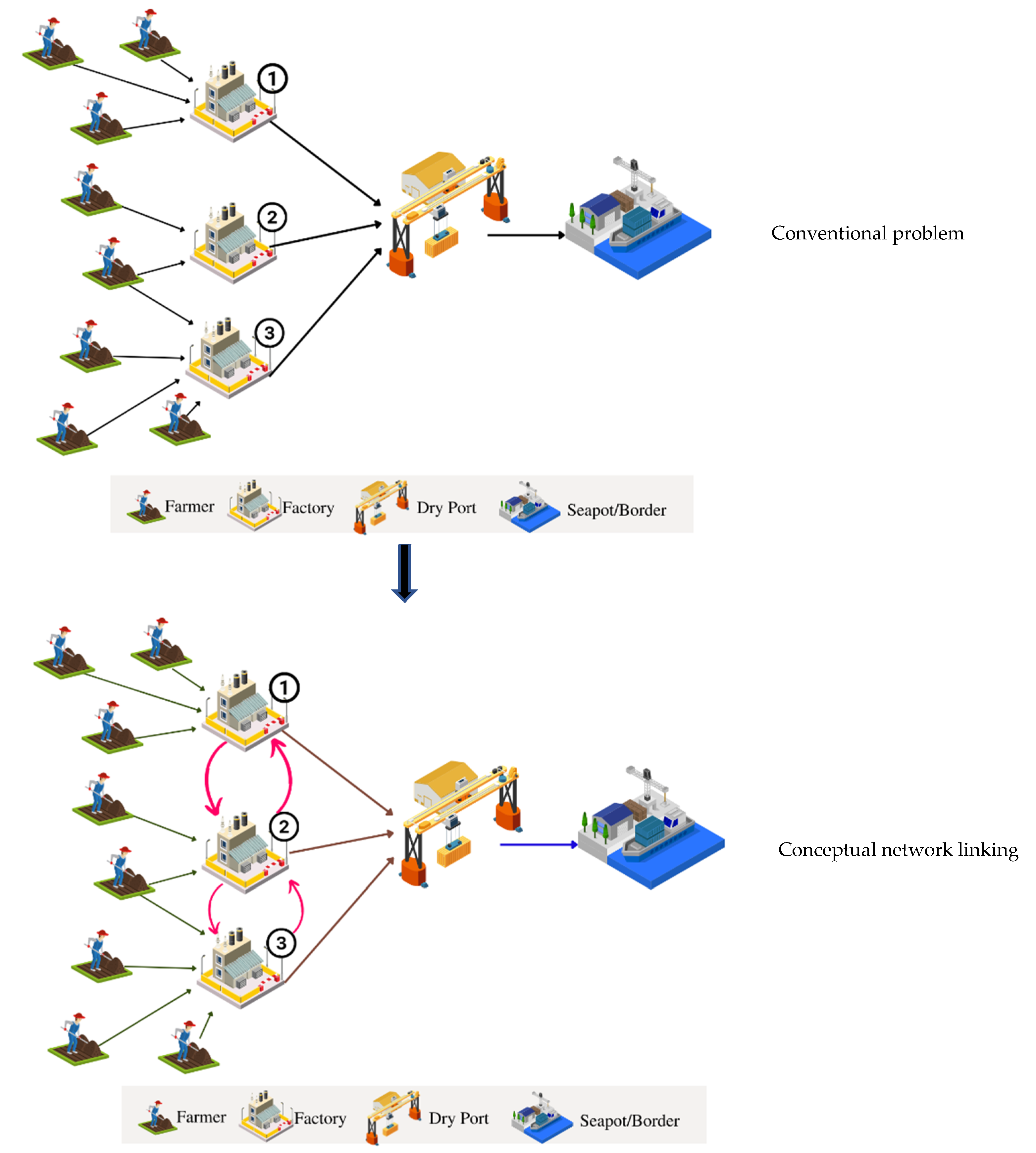 Logistics 06 00072 g003 Logistics 06 00072 g003