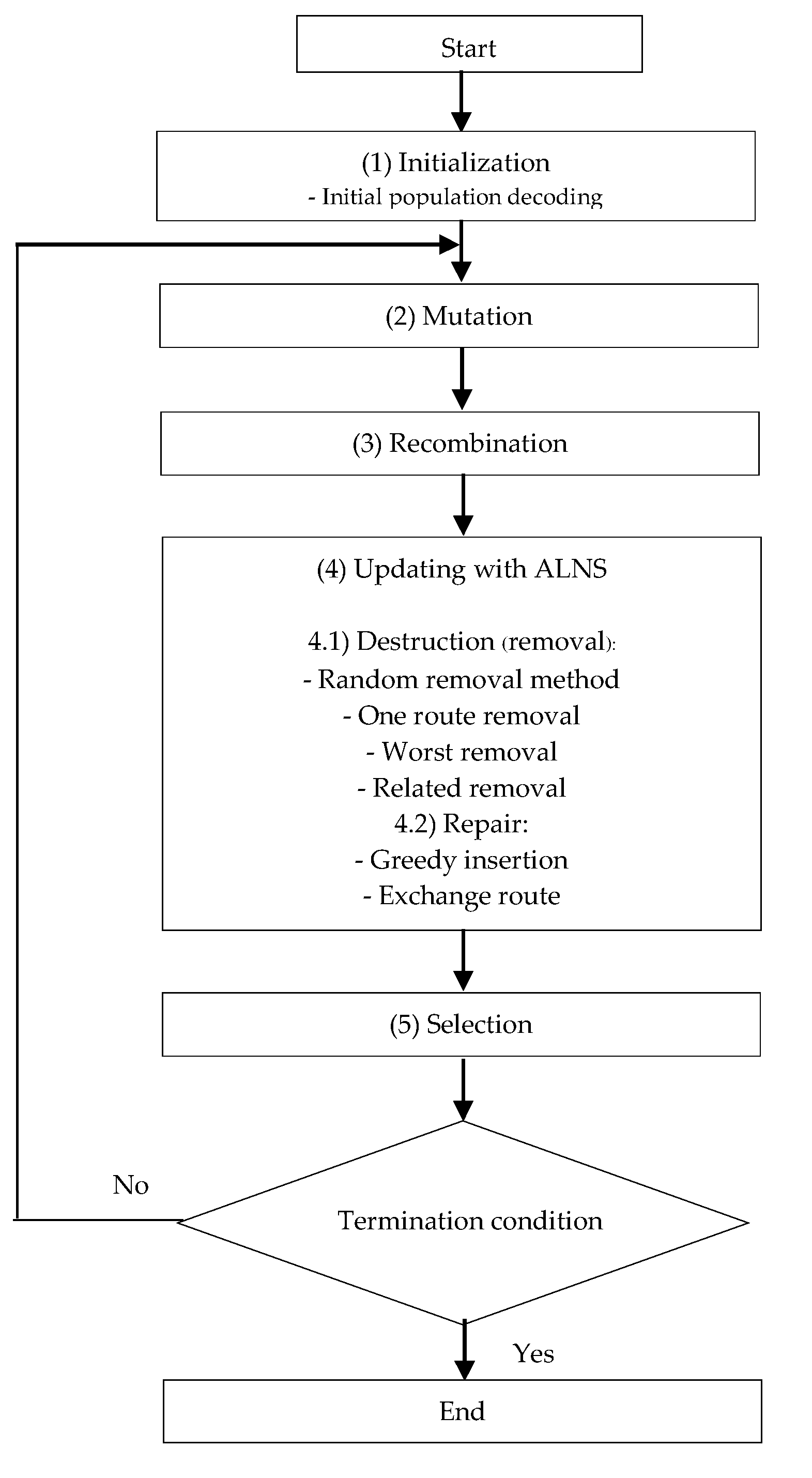 Logistics 06 00072 g004 Logistics 06 00072 g004