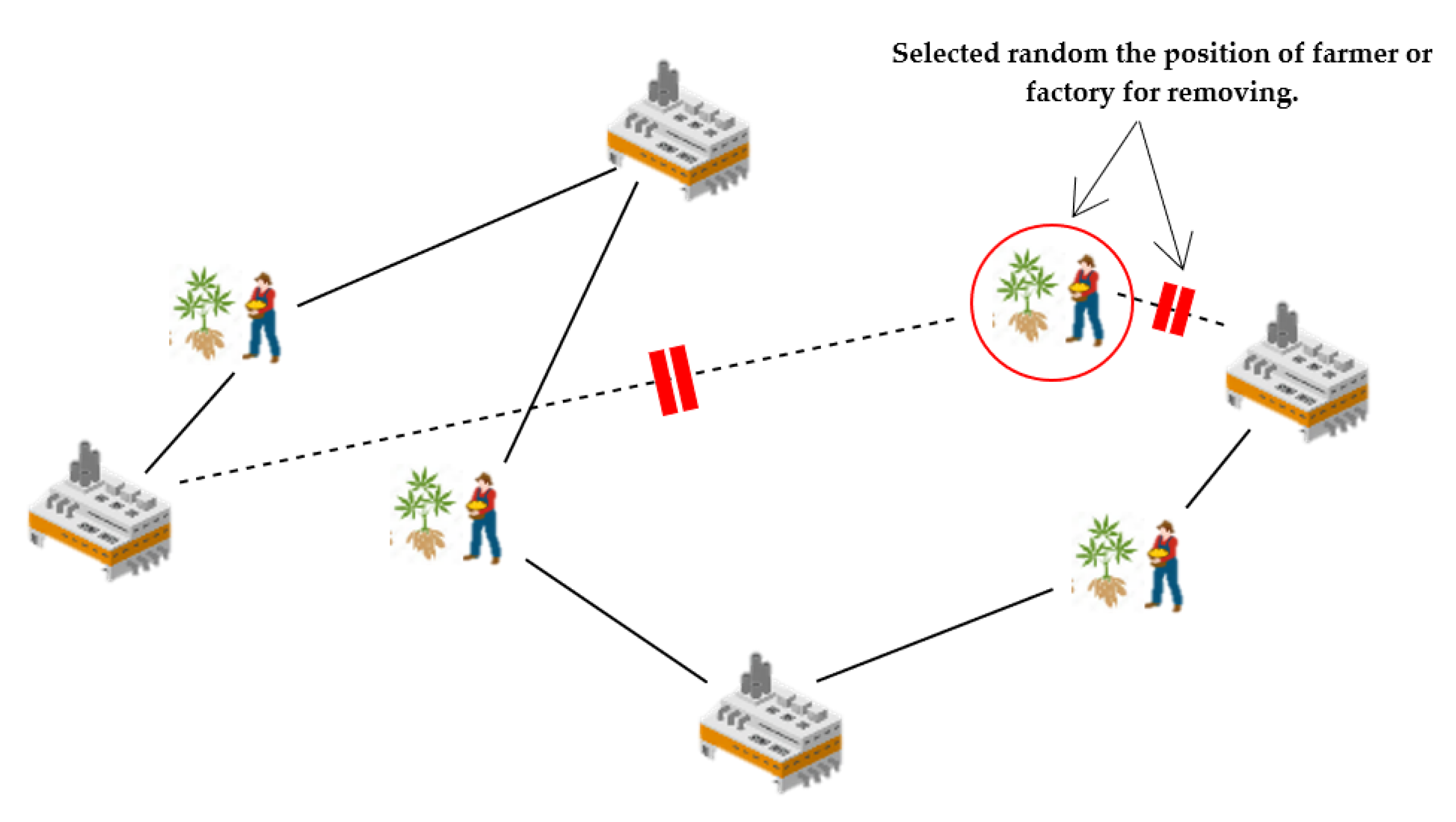 Logistics 06 00072 g005 Logistics 06 00072 g005
