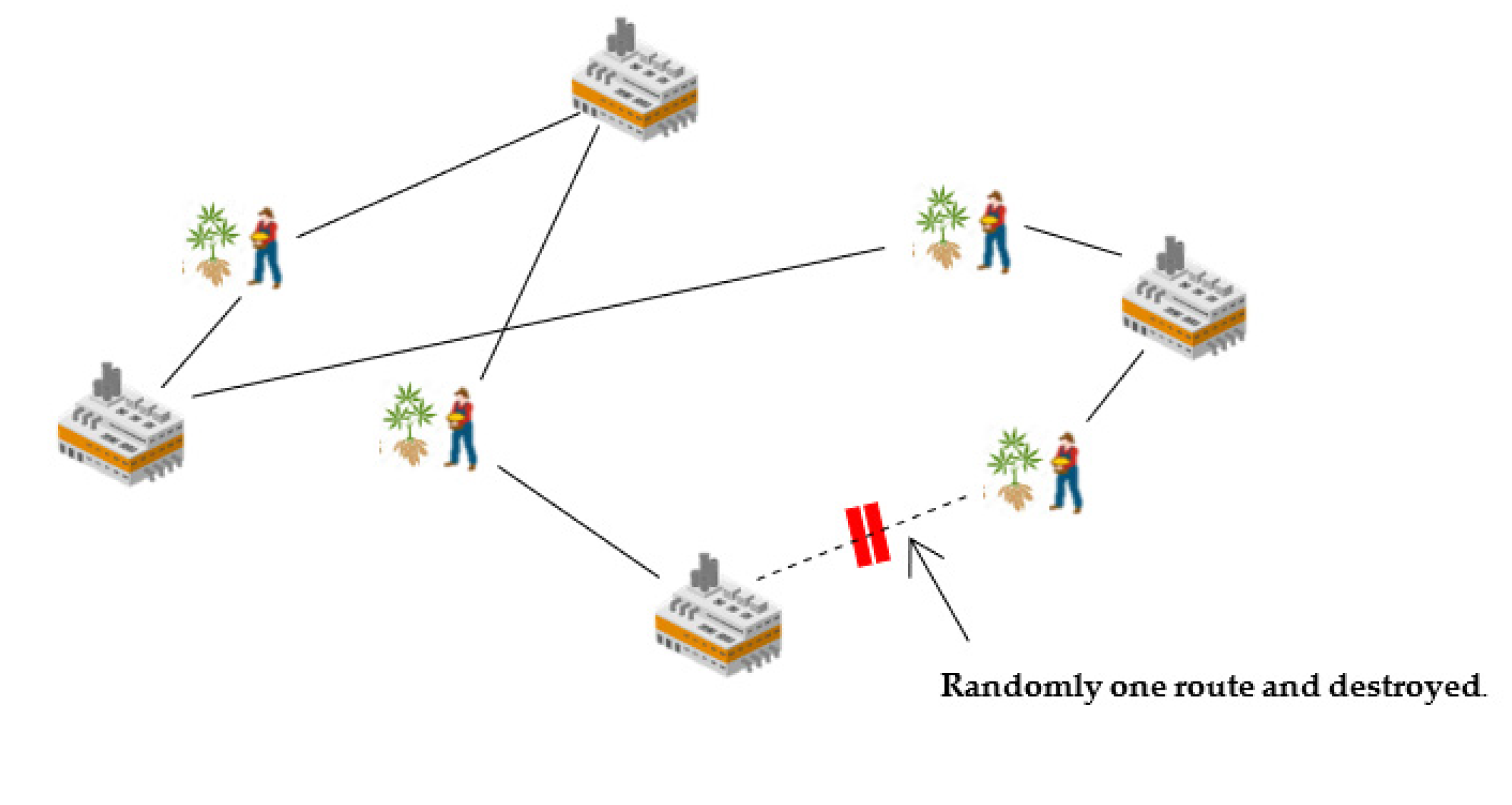 Logistics 06 00072 g006 Logistics 06 00072 g006