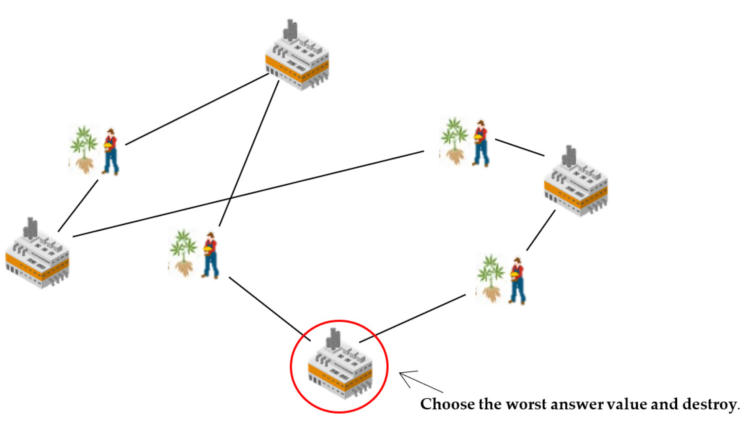 Logistics 06 00072 g007 Logistics 06 00072 g007