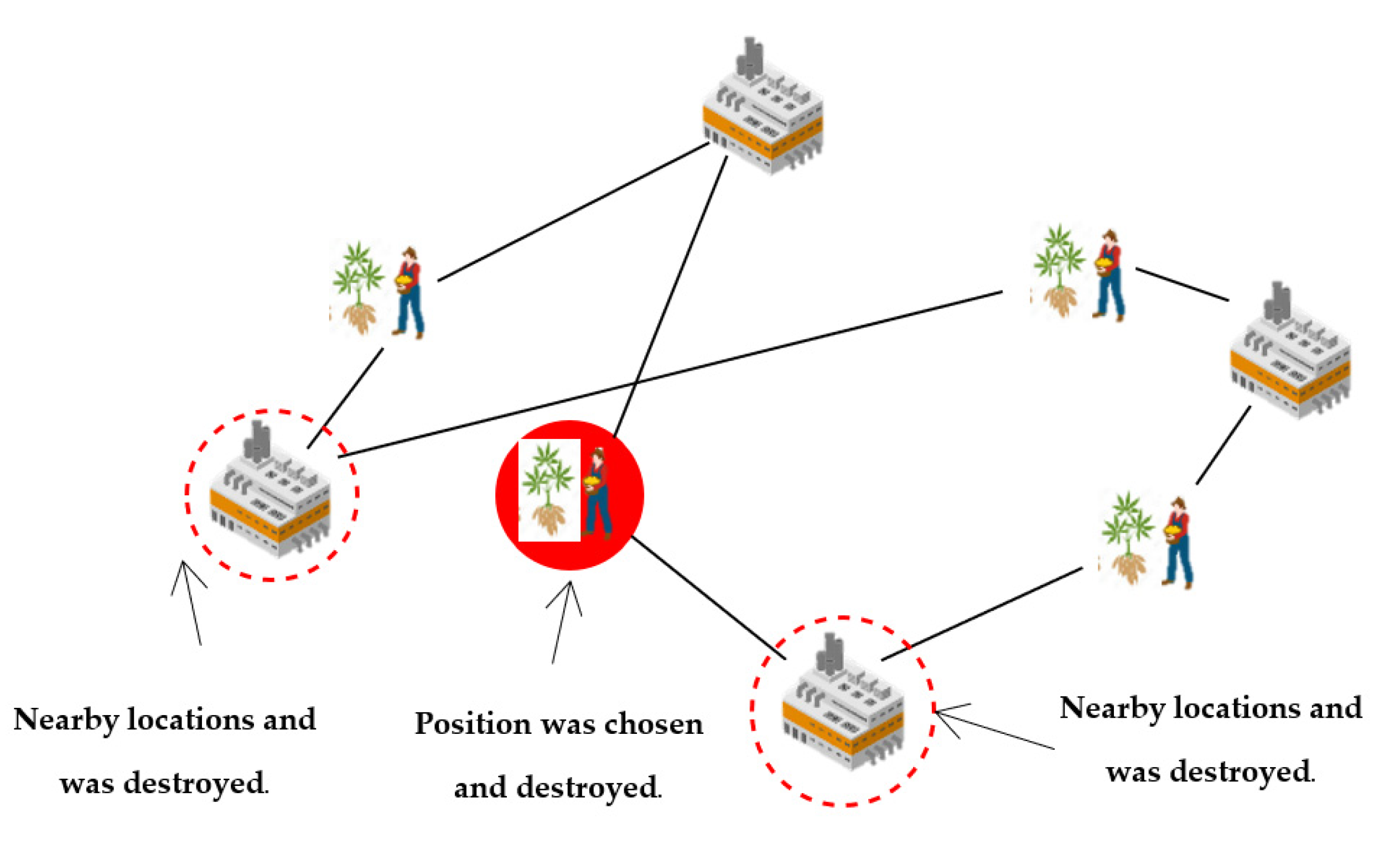 Logistics 06 00072 g008 Logistics 06 00072 g008