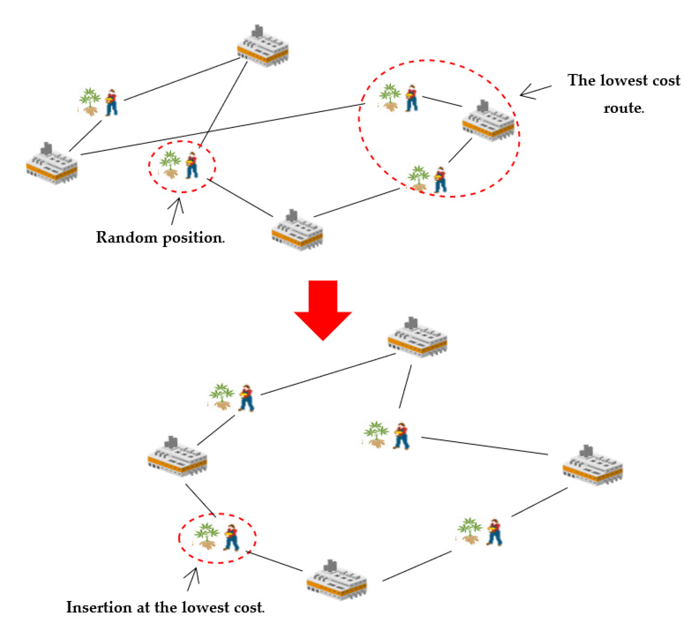 Logistics 06 00072 g009 Logistics 06 00072 g009