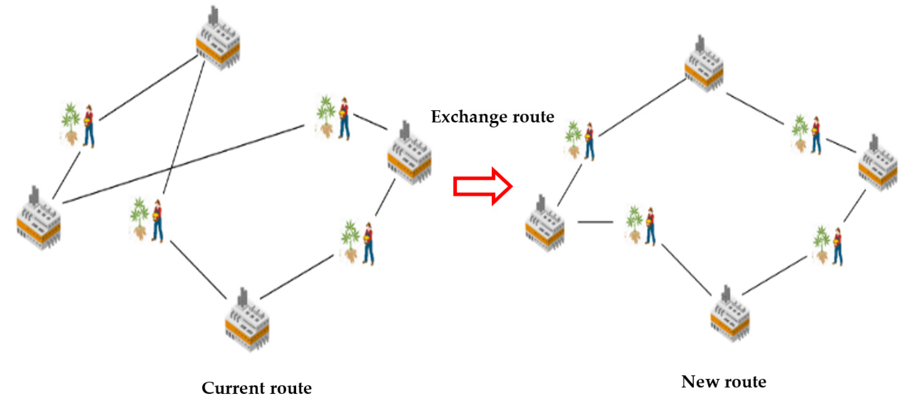 Logistics 06 00072 g010 Logistics 06 00072 g010