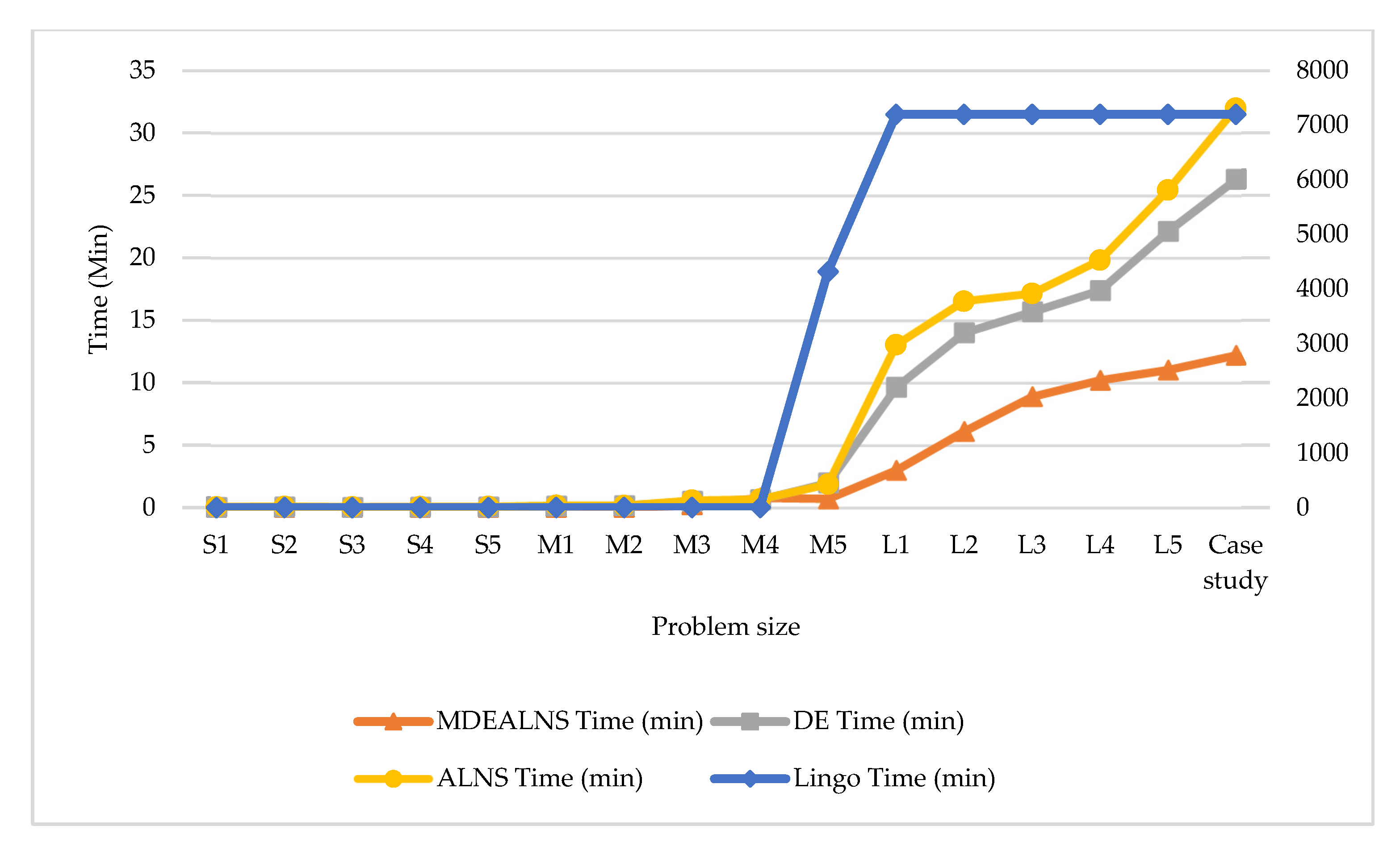 Logistics 06 00072 g011 Logistics 06 00072 g011