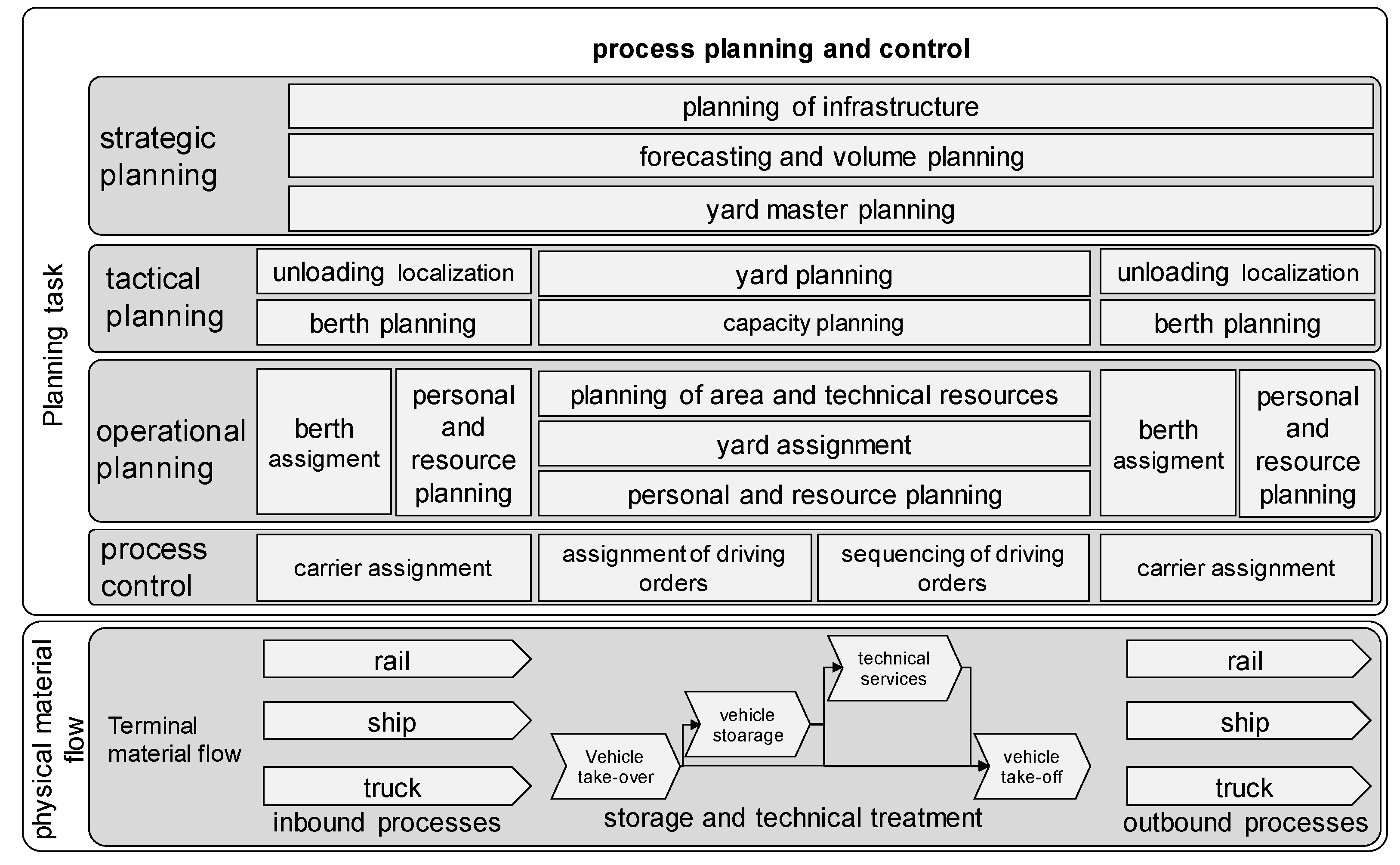 Logistics 06 00073 g001 Logistics 06 00073 g001