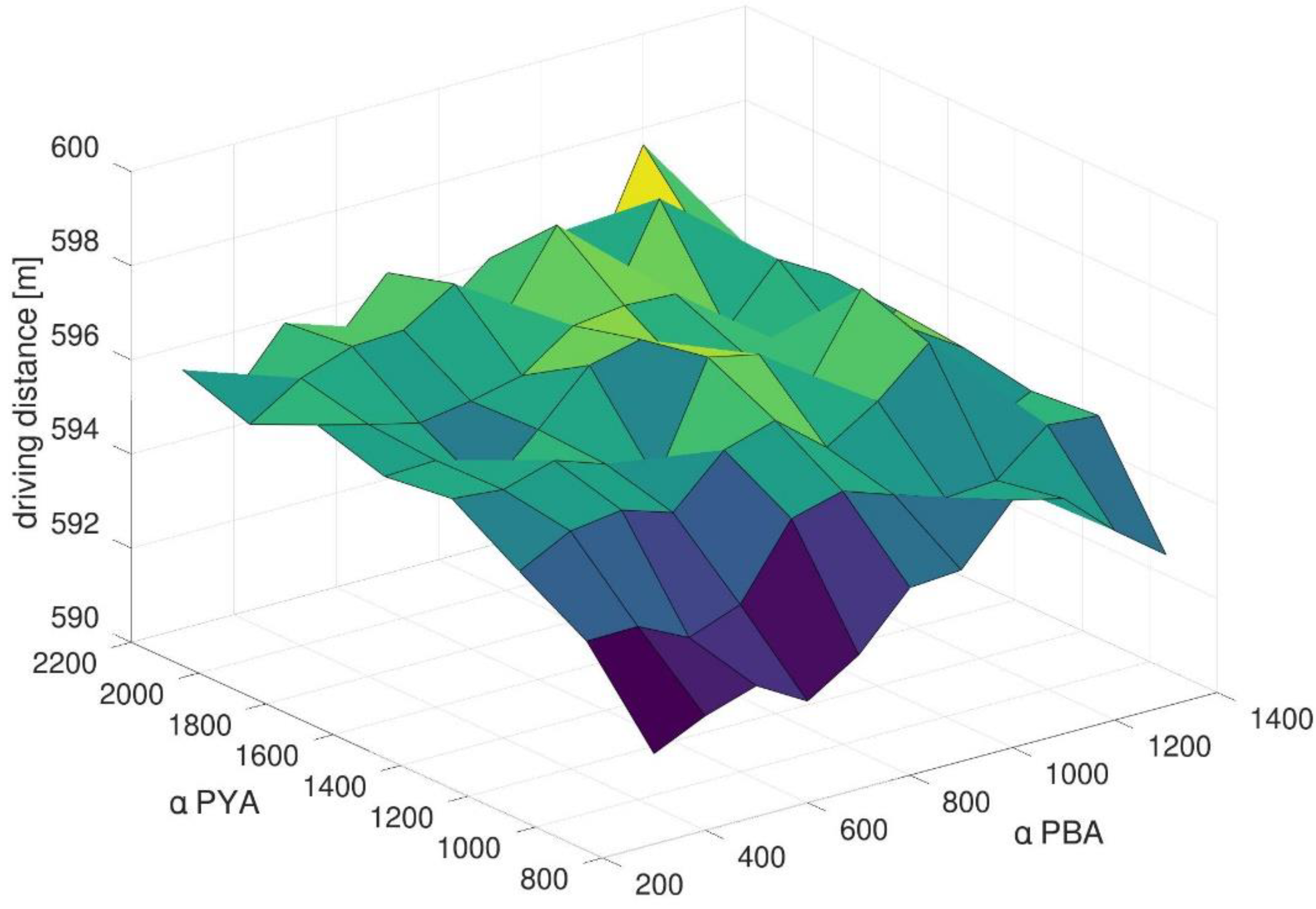 Logistics 06 00073 g006 Logistics 06 00073 g006
