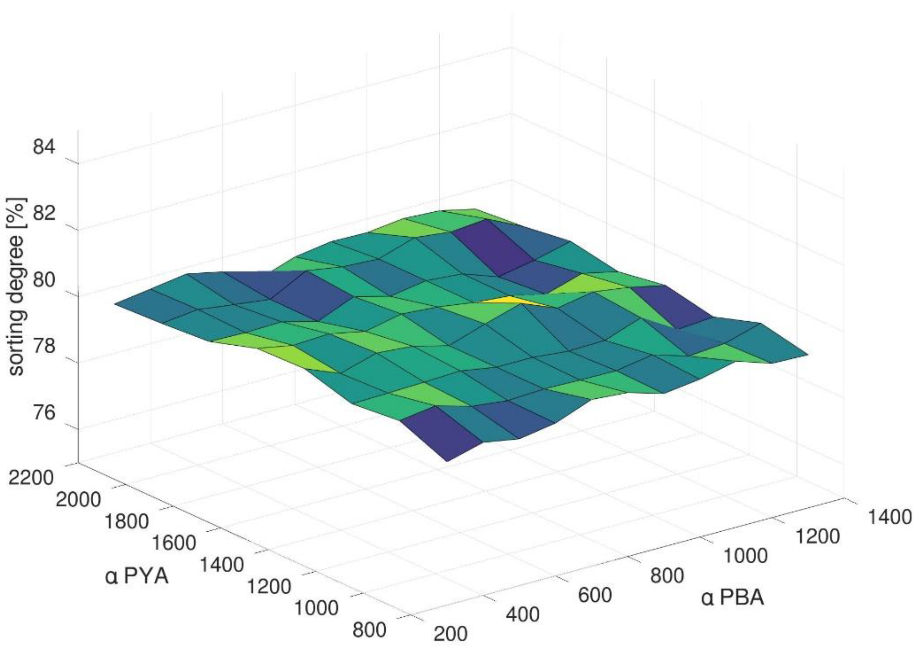 Logistics 06 00073 g007 Logistics 06 00073 g007
