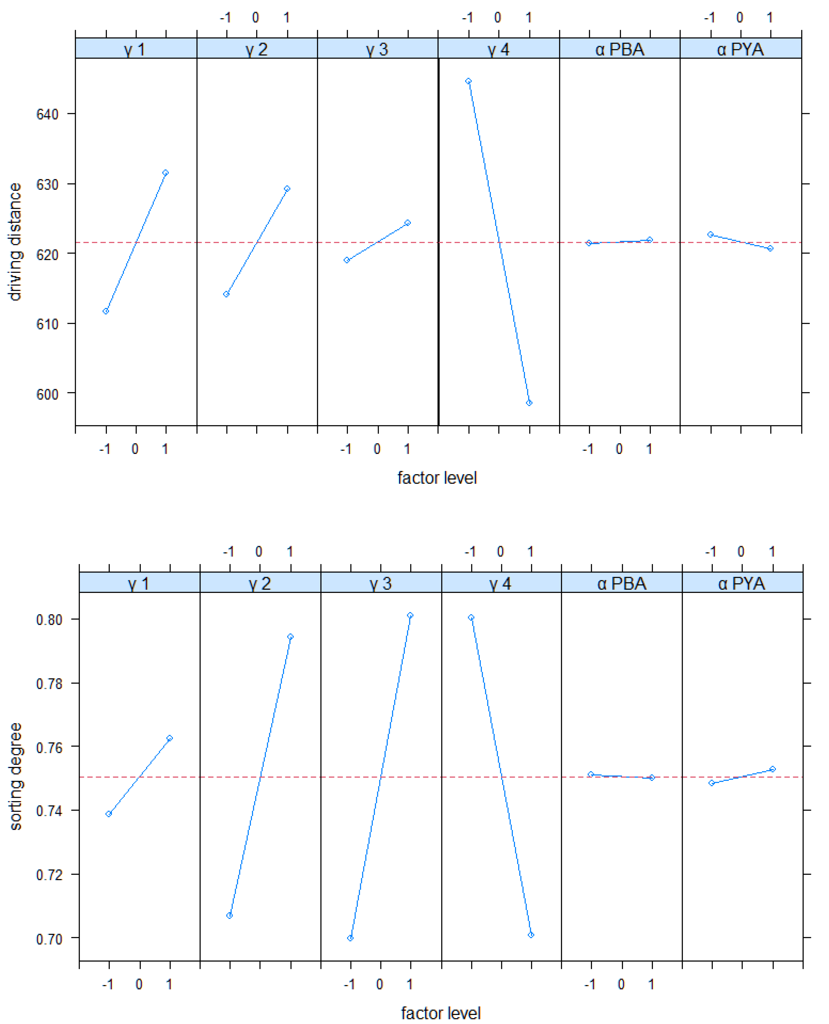 Logistics 06 00073 g008 Logistics 06 00073 g008