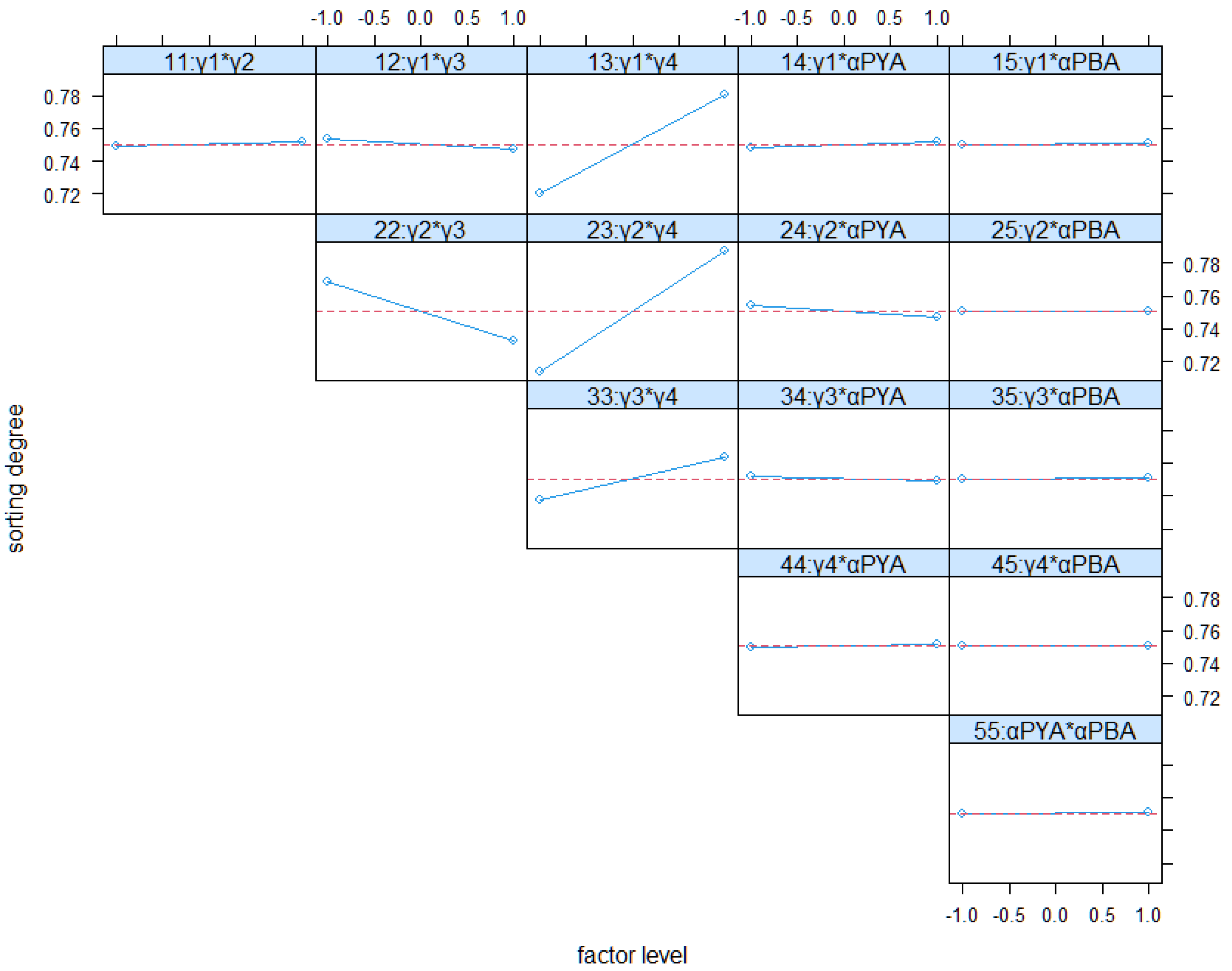 Logistics 06 00073 g010 Logistics 06 00073 g010