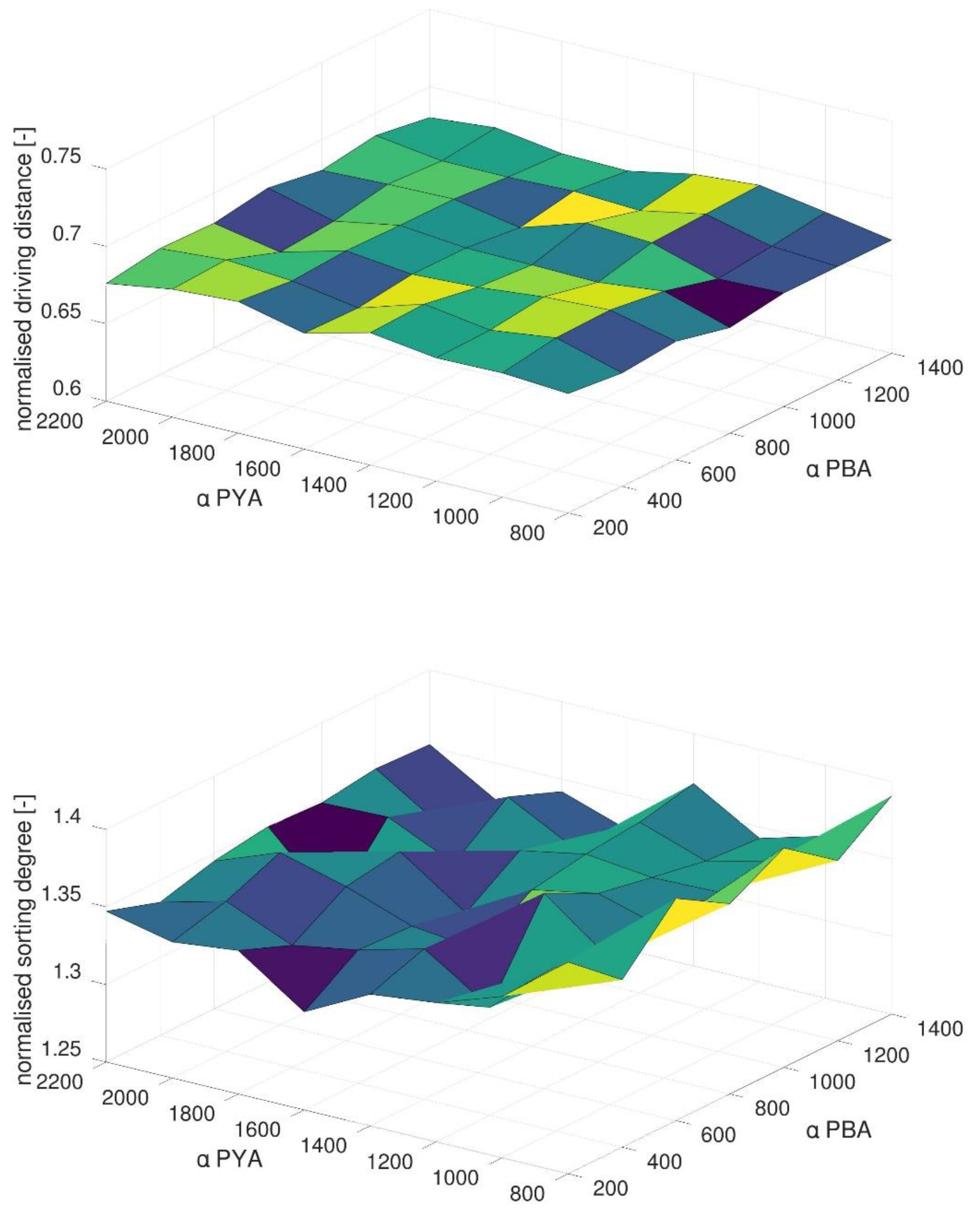 Logistics 06 00073 g012 Logistics 06 00073 g012