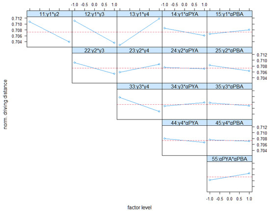 Logistics | An Open Access Journal from MDPI