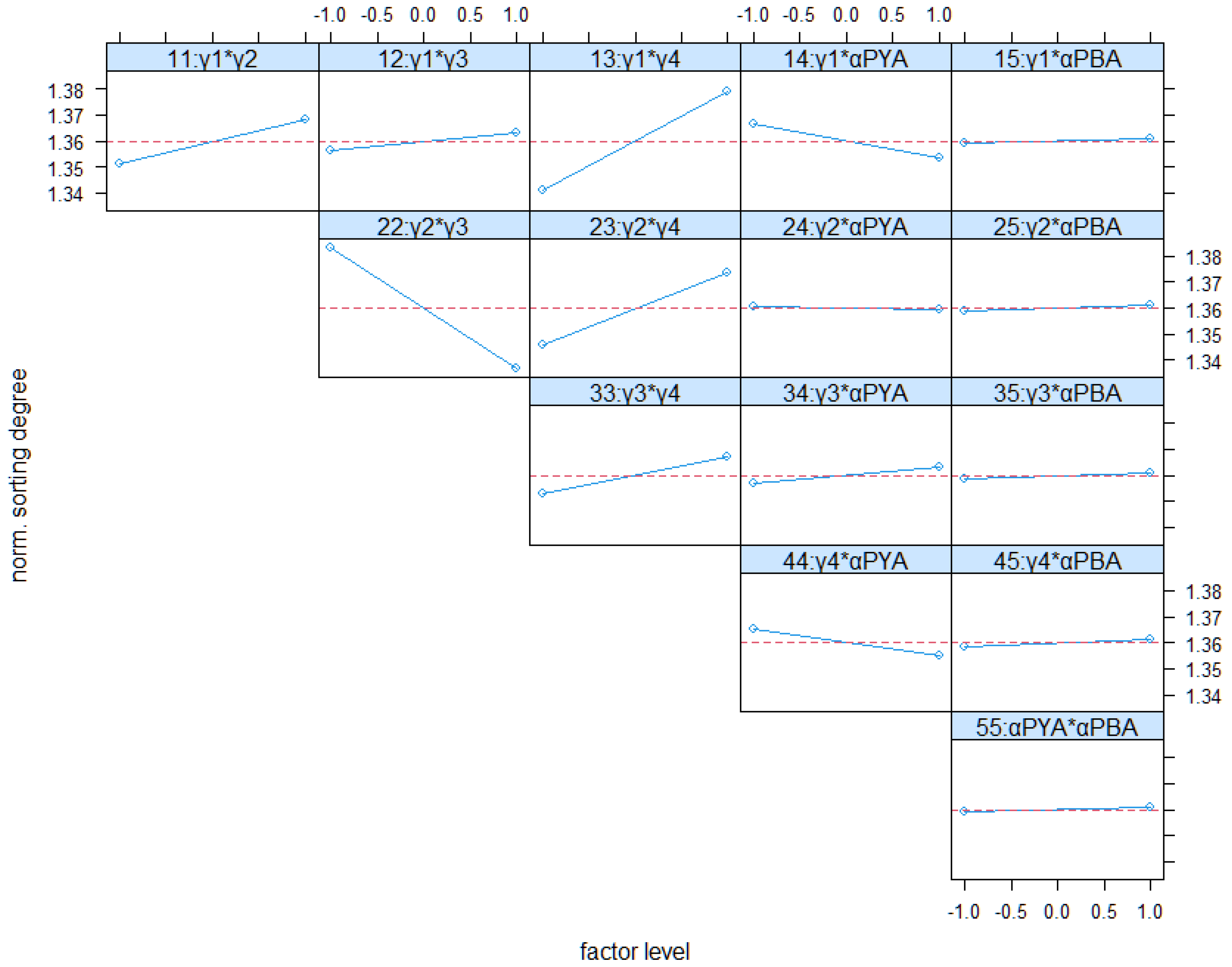 Logistics 06 00073 g015 Logistics 06 00073 g015