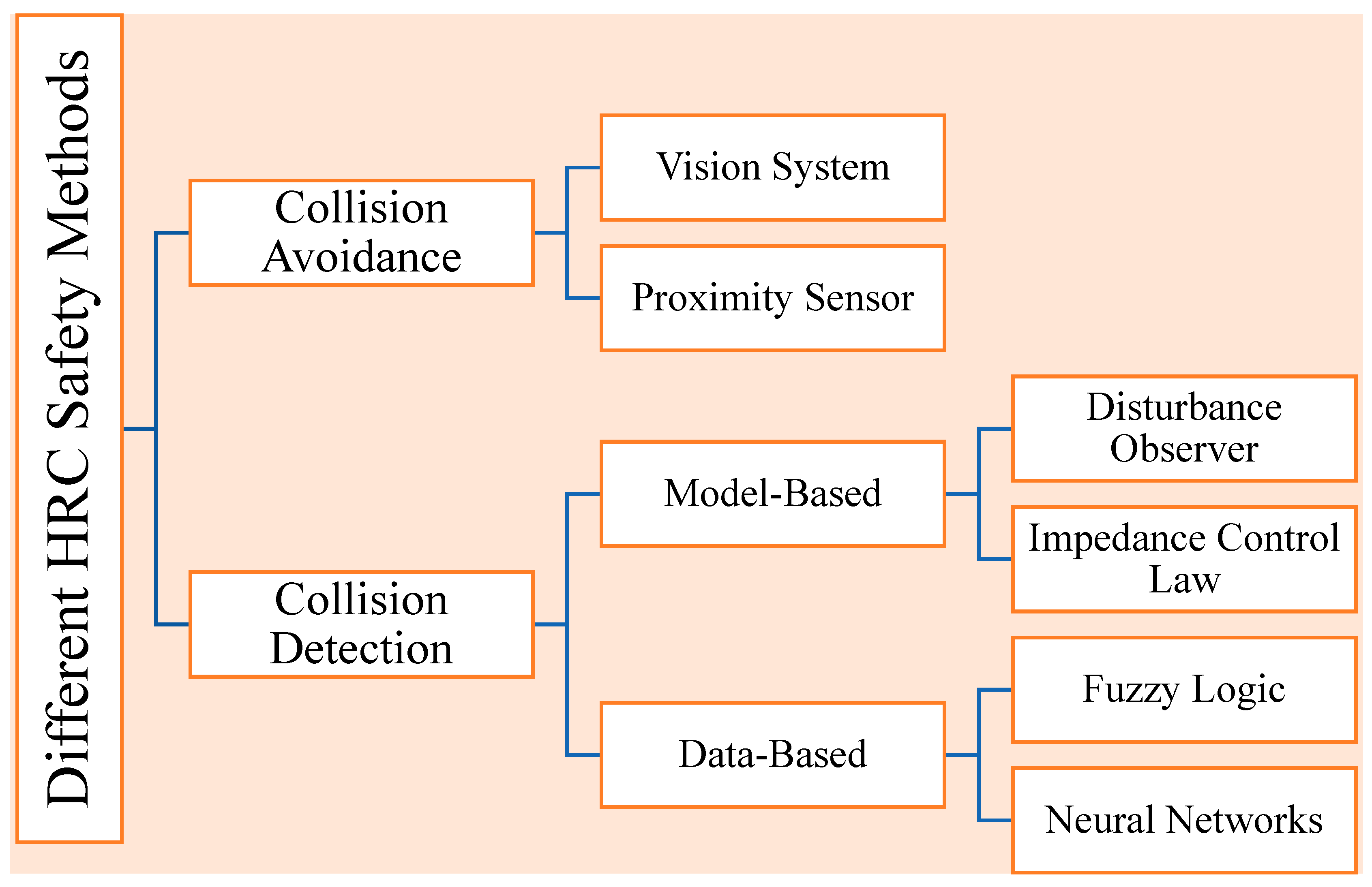 Logistics 06 00075 g001