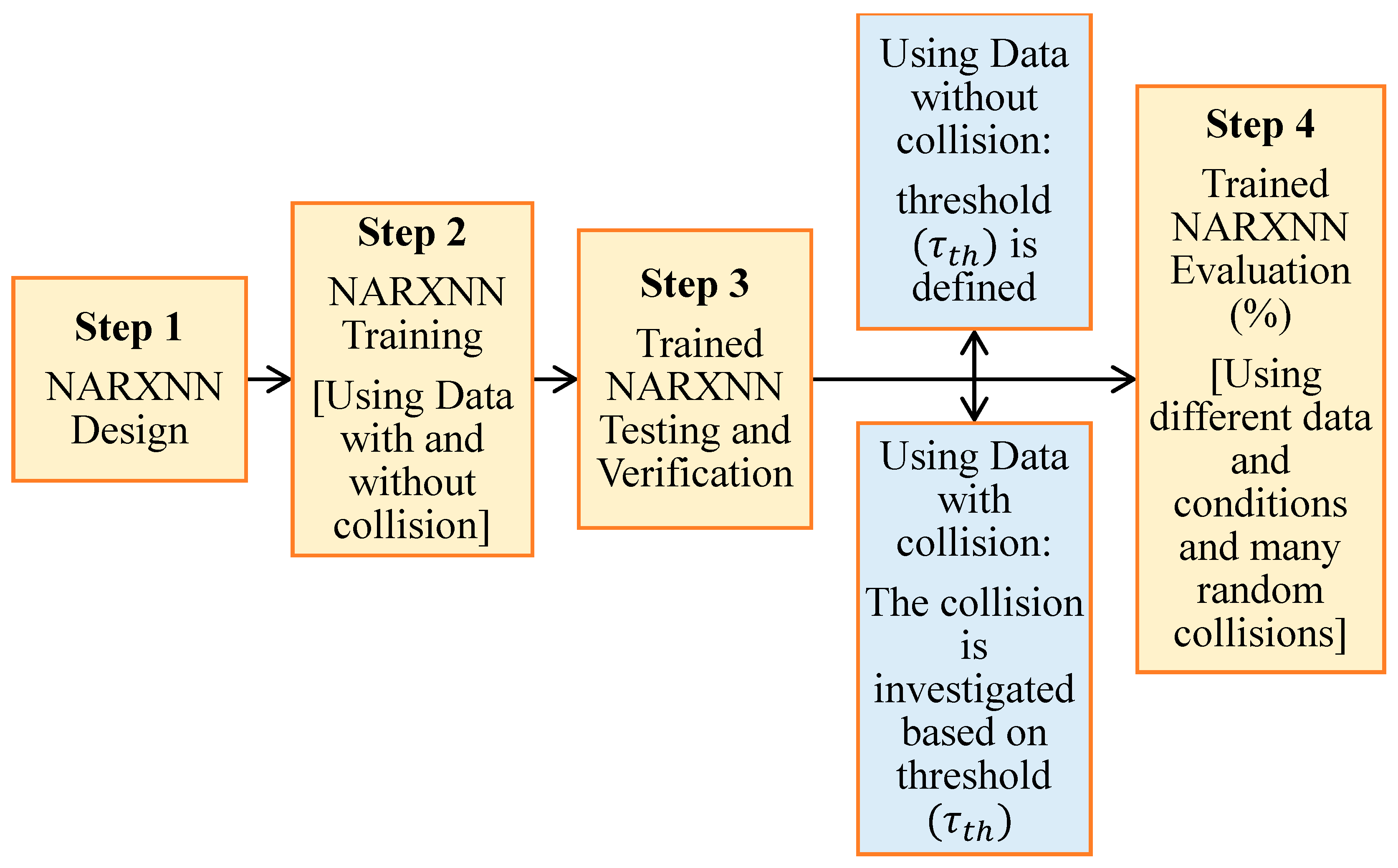 Logistics 06 00075 g002