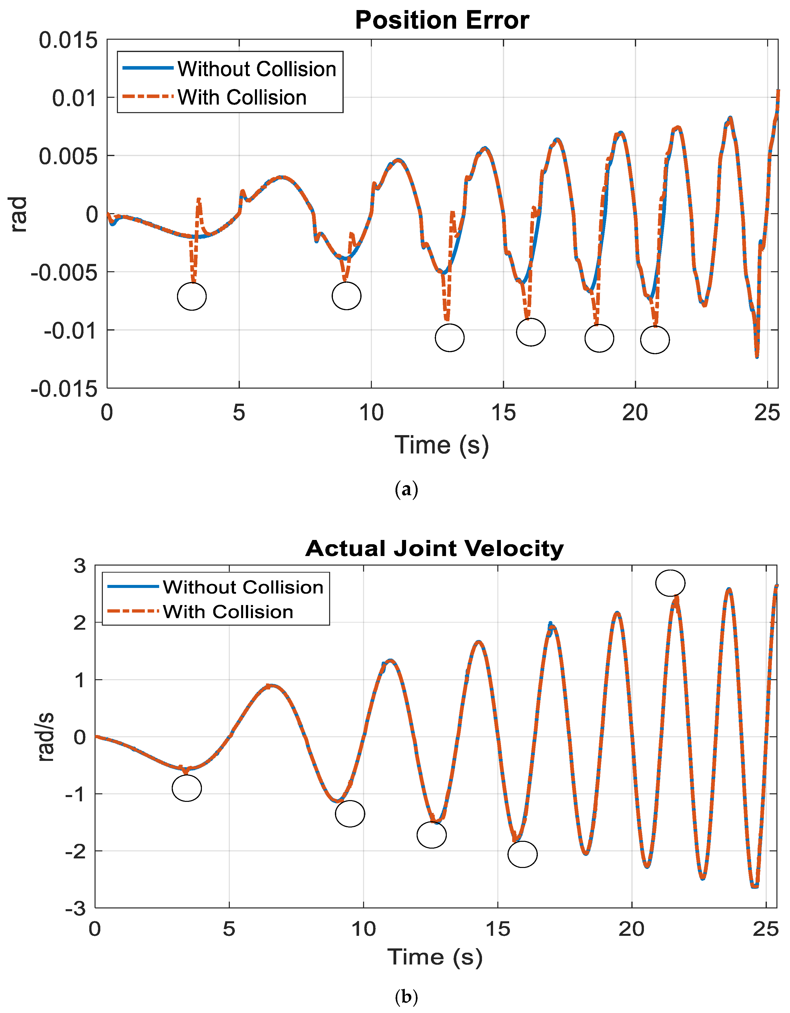 Logistics 06 00075 g004