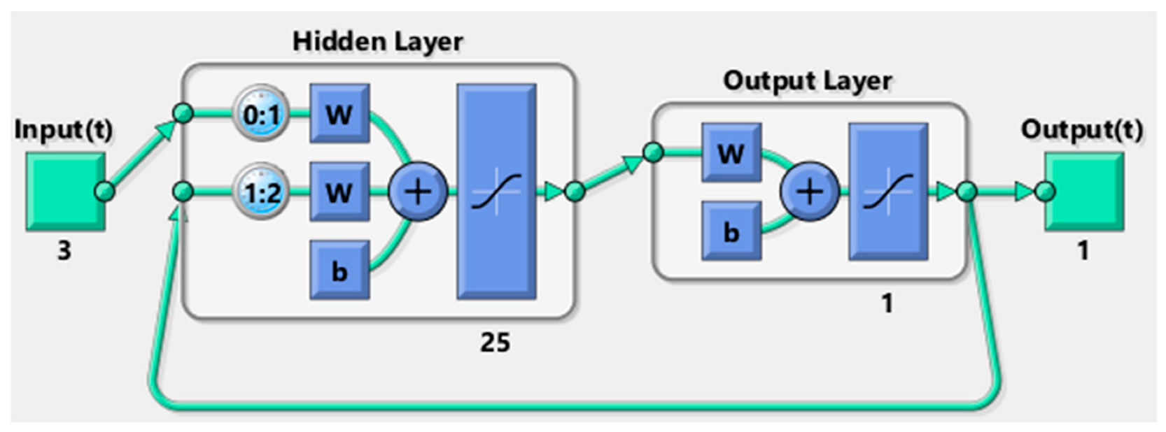Logistics 06 00075 g005