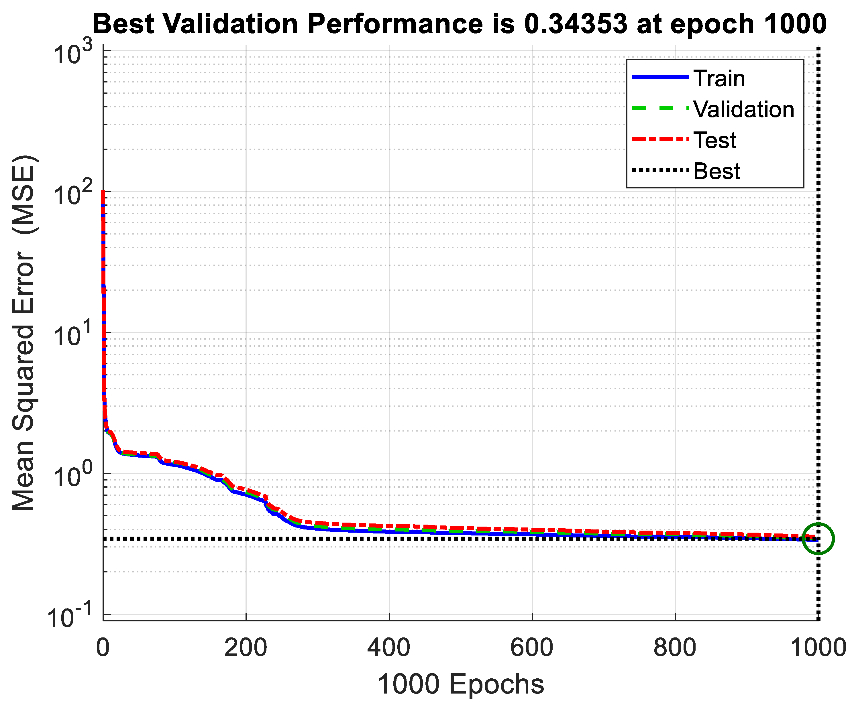 Logistics 06 00075 g006