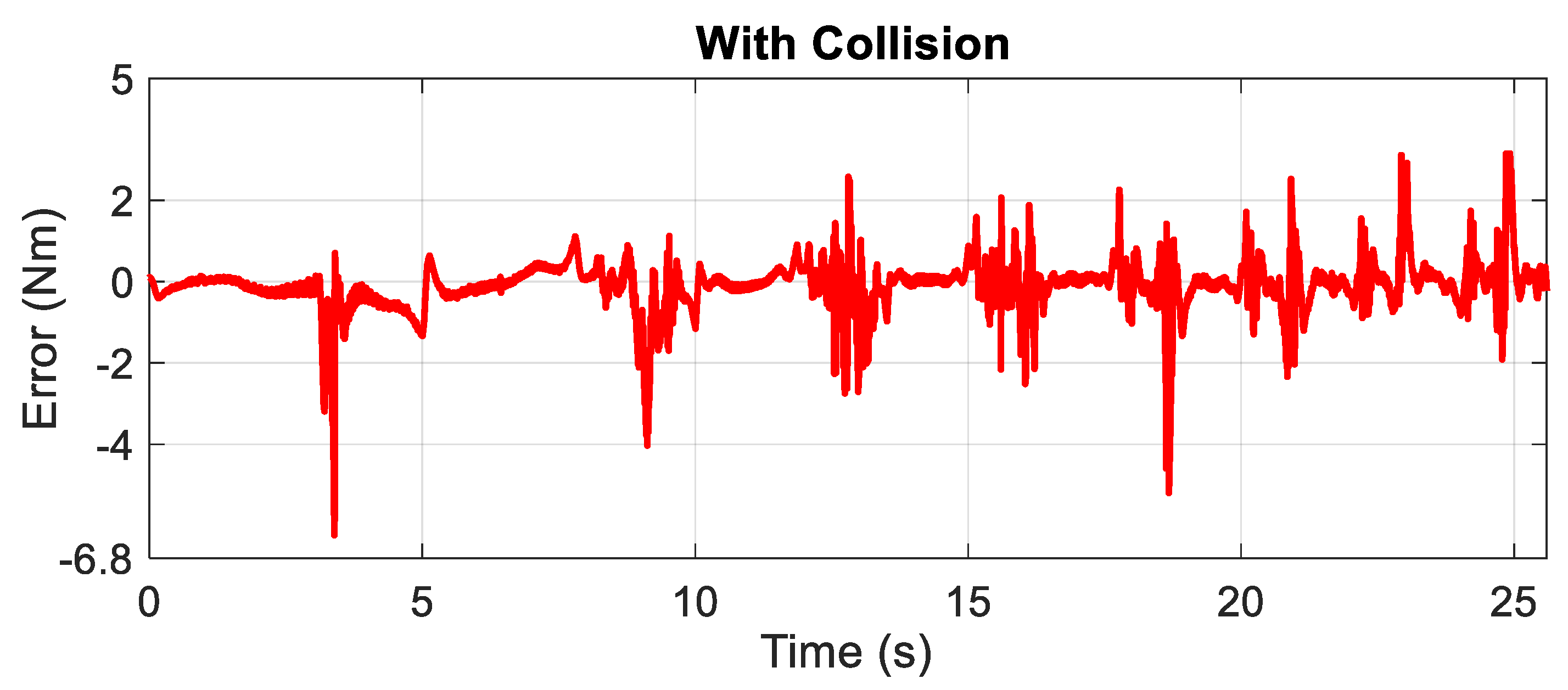 Logistics 06 00075 g008