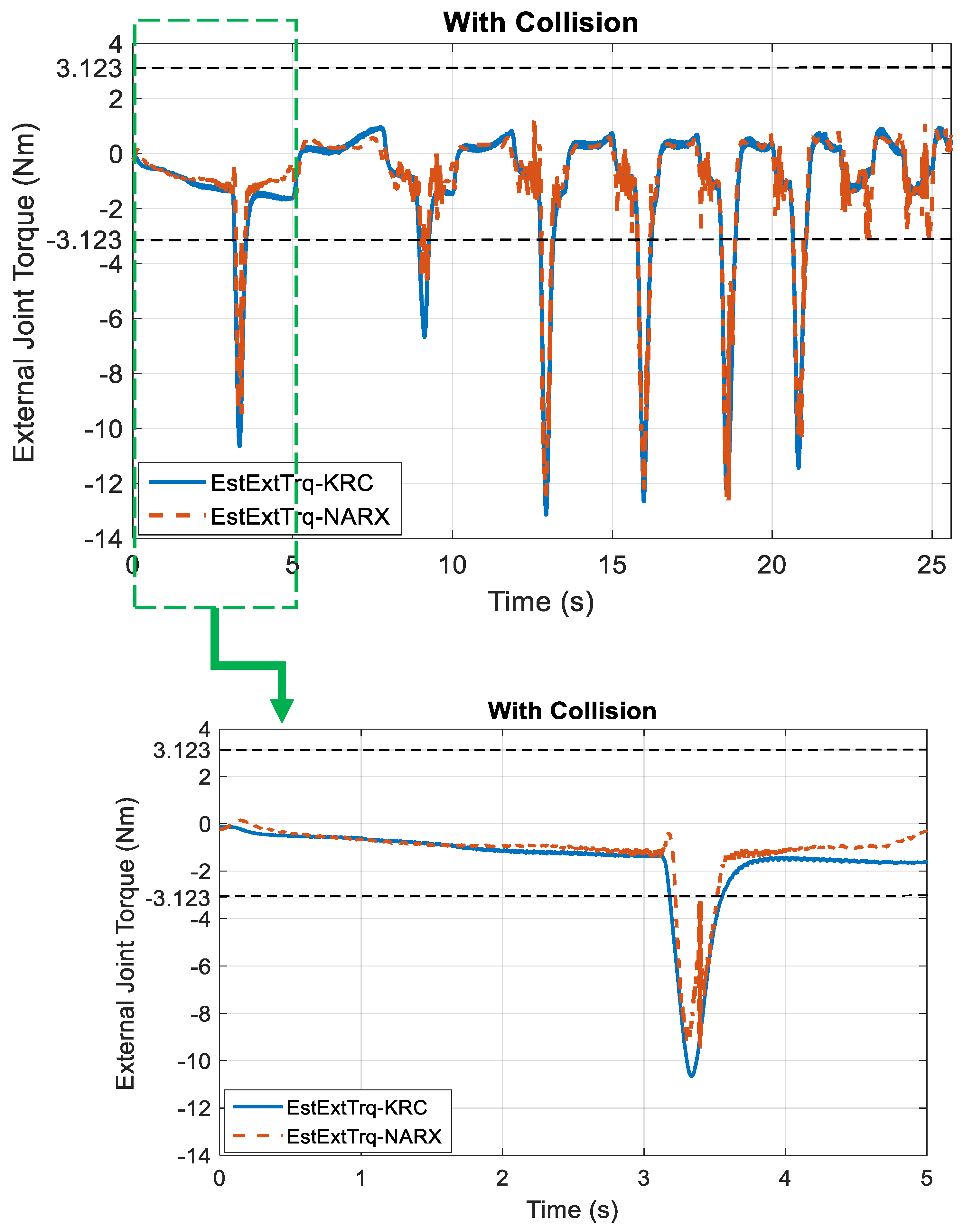 Logistics 06 00075 g009