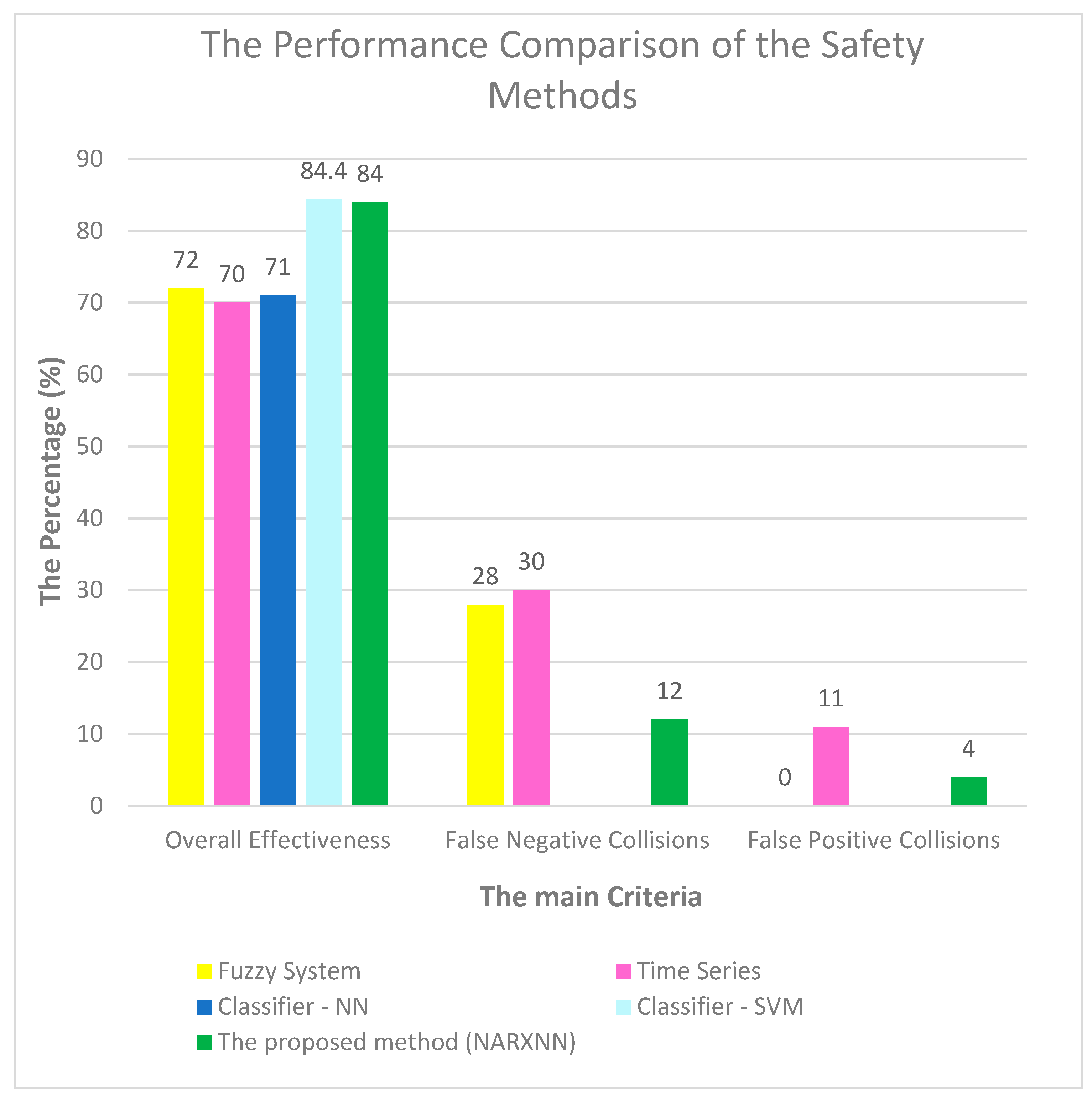 Logistics 06 00075 g010
