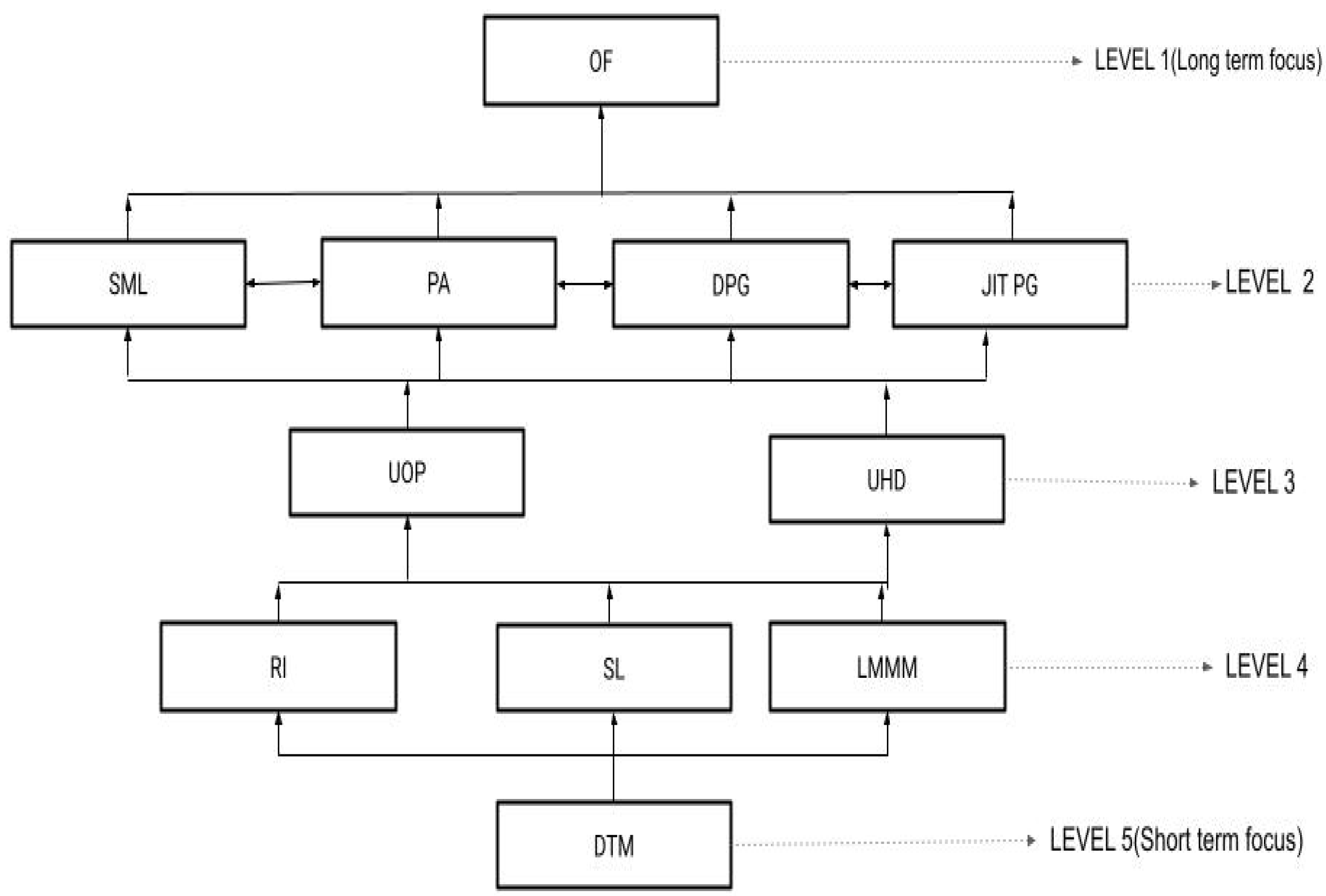 Logistics 06 00076 g002