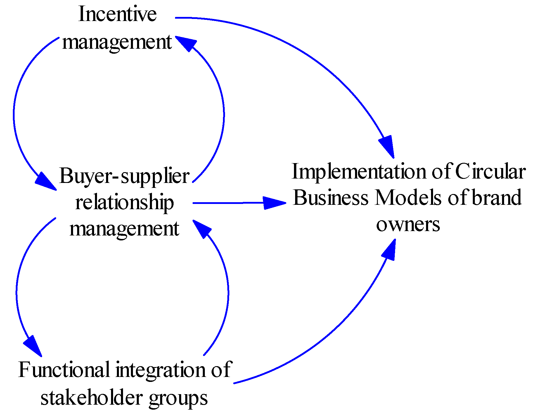 Logistics 06 00077 g001 Logistics 06 00077 g001