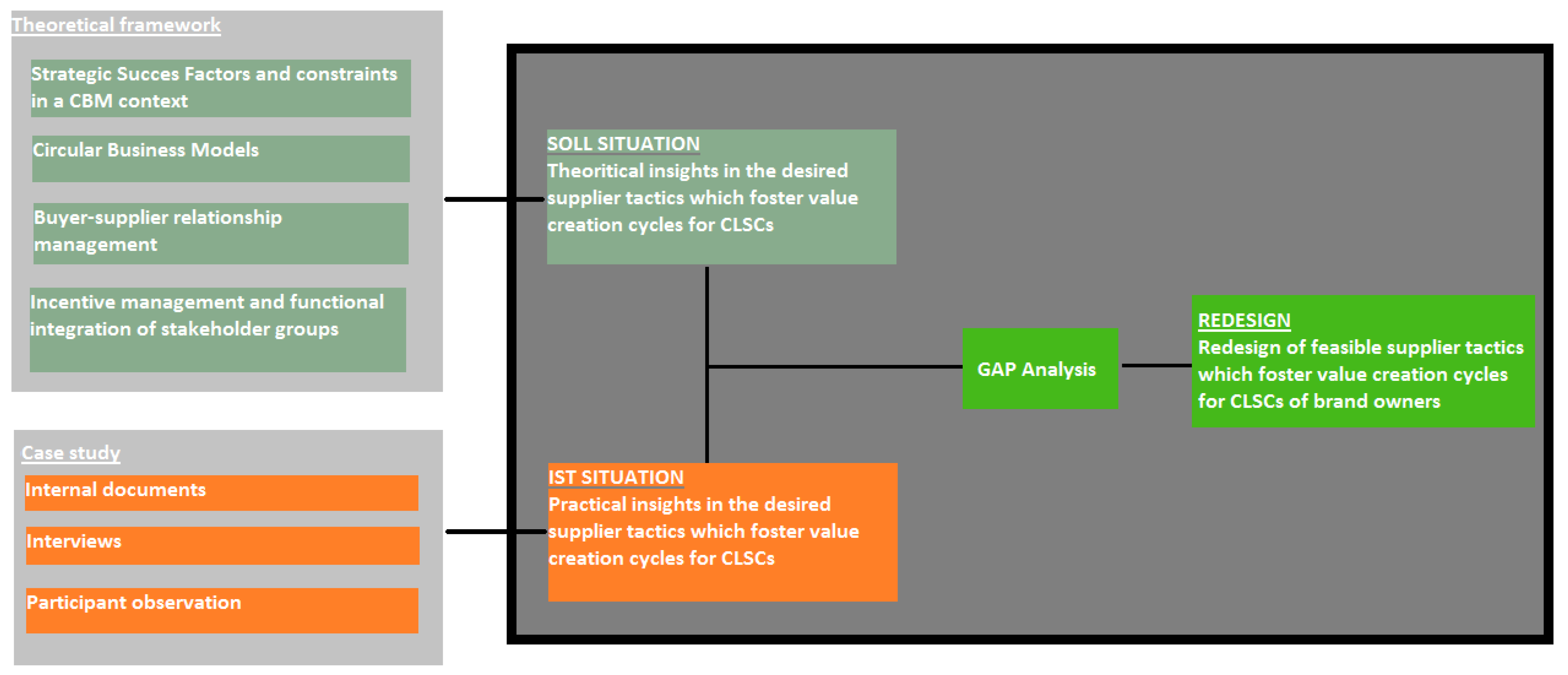 Logistics 06 00077 g002 Logistics 06 00077 g002
