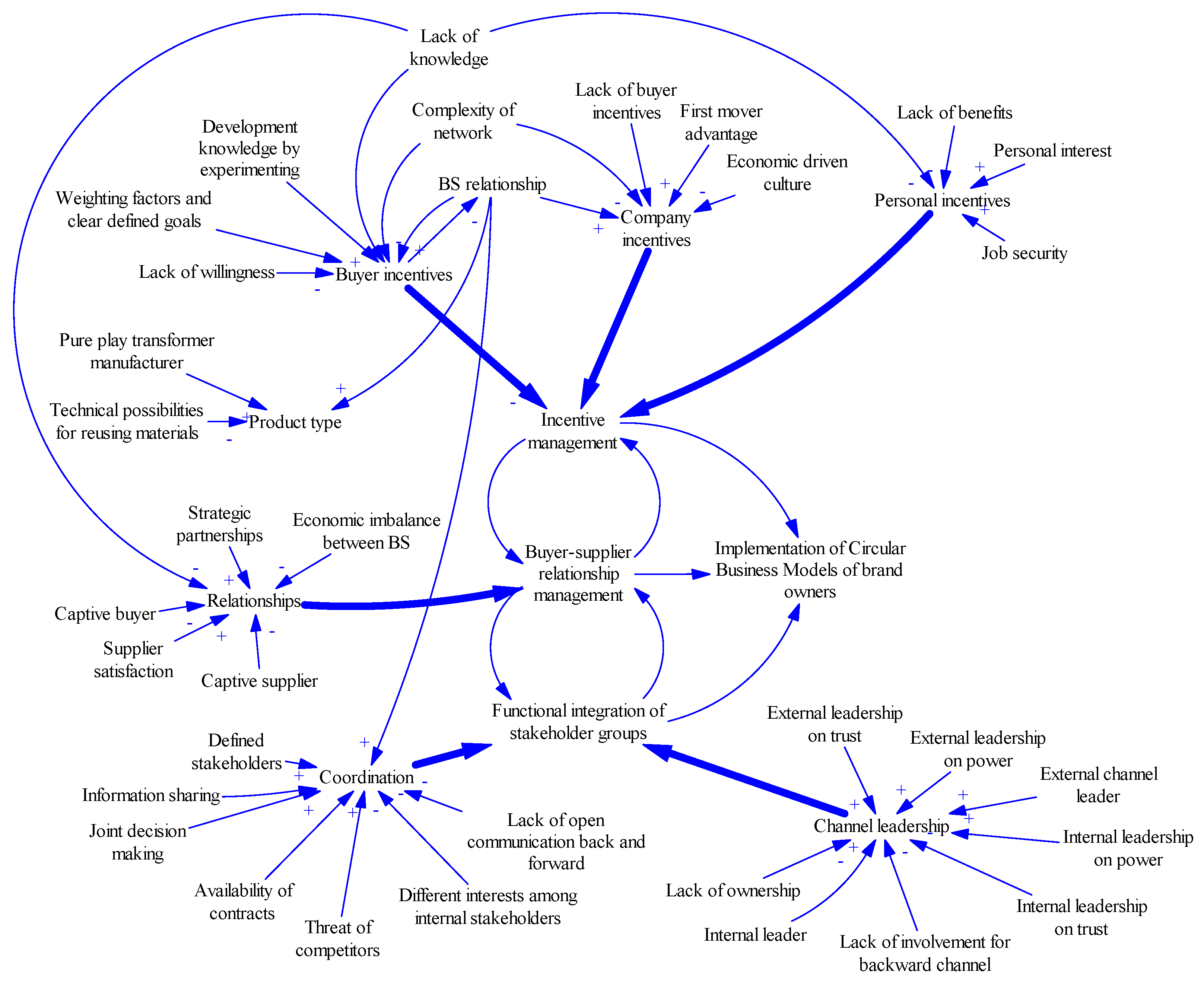 Logistics 06 00077 g003 Logistics 06 00077 g003