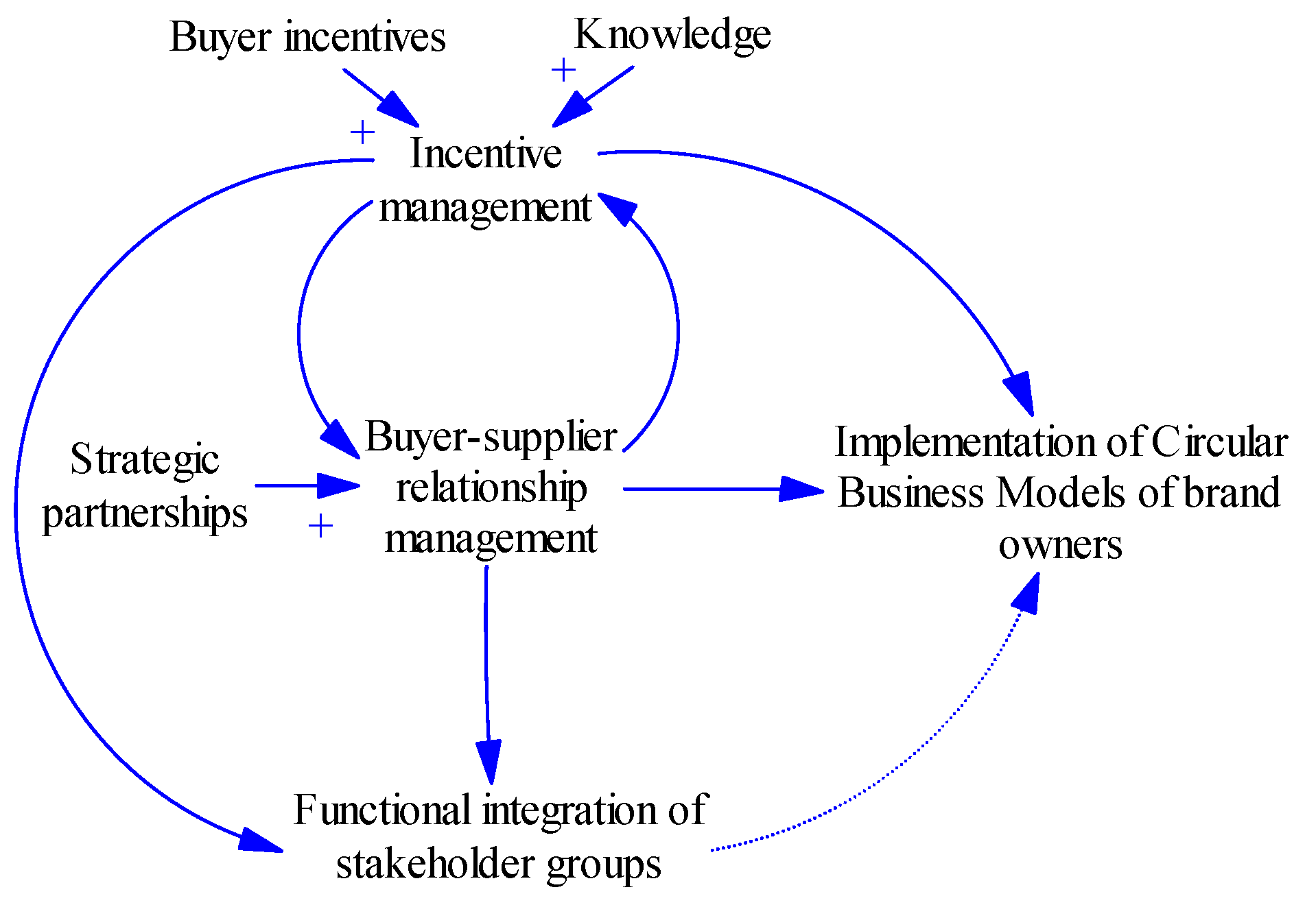 Logistics 06 00077 g004 Logistics 06 00077 g004