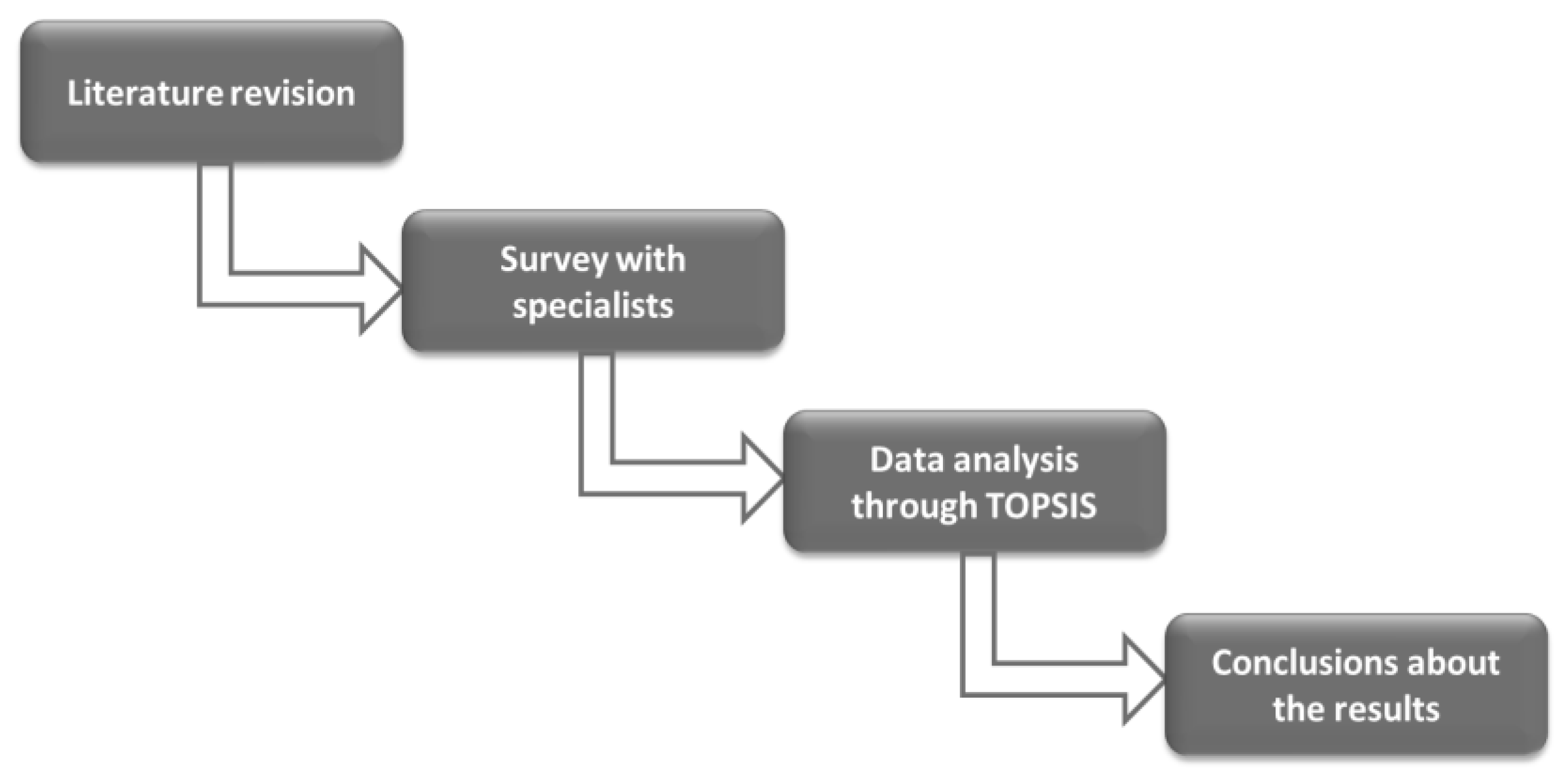 Logistics 06 00078 g001