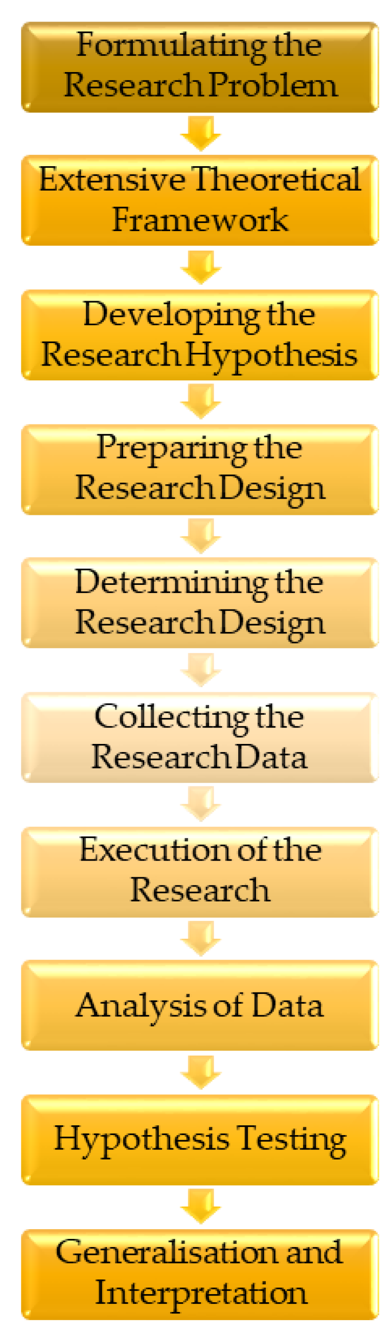 Logistics 06 00079 g001