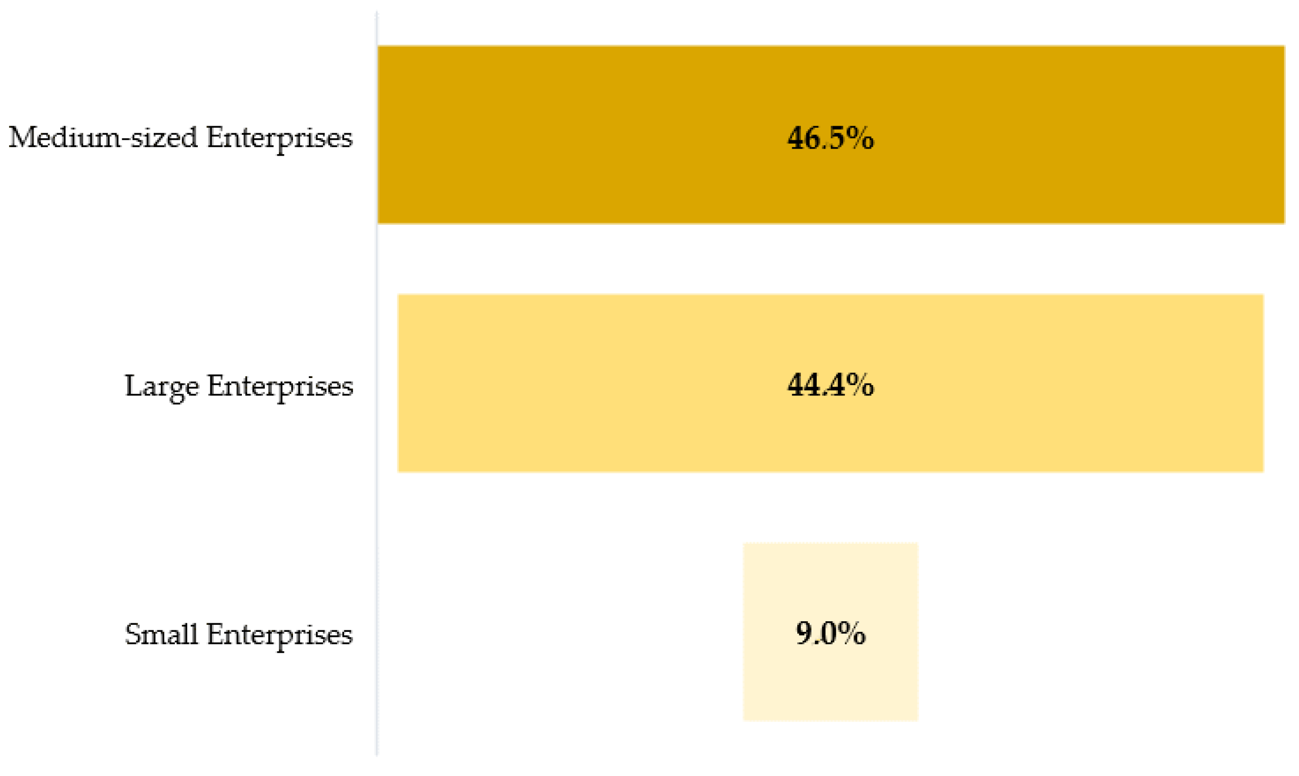 Logistics 06 00079 g002