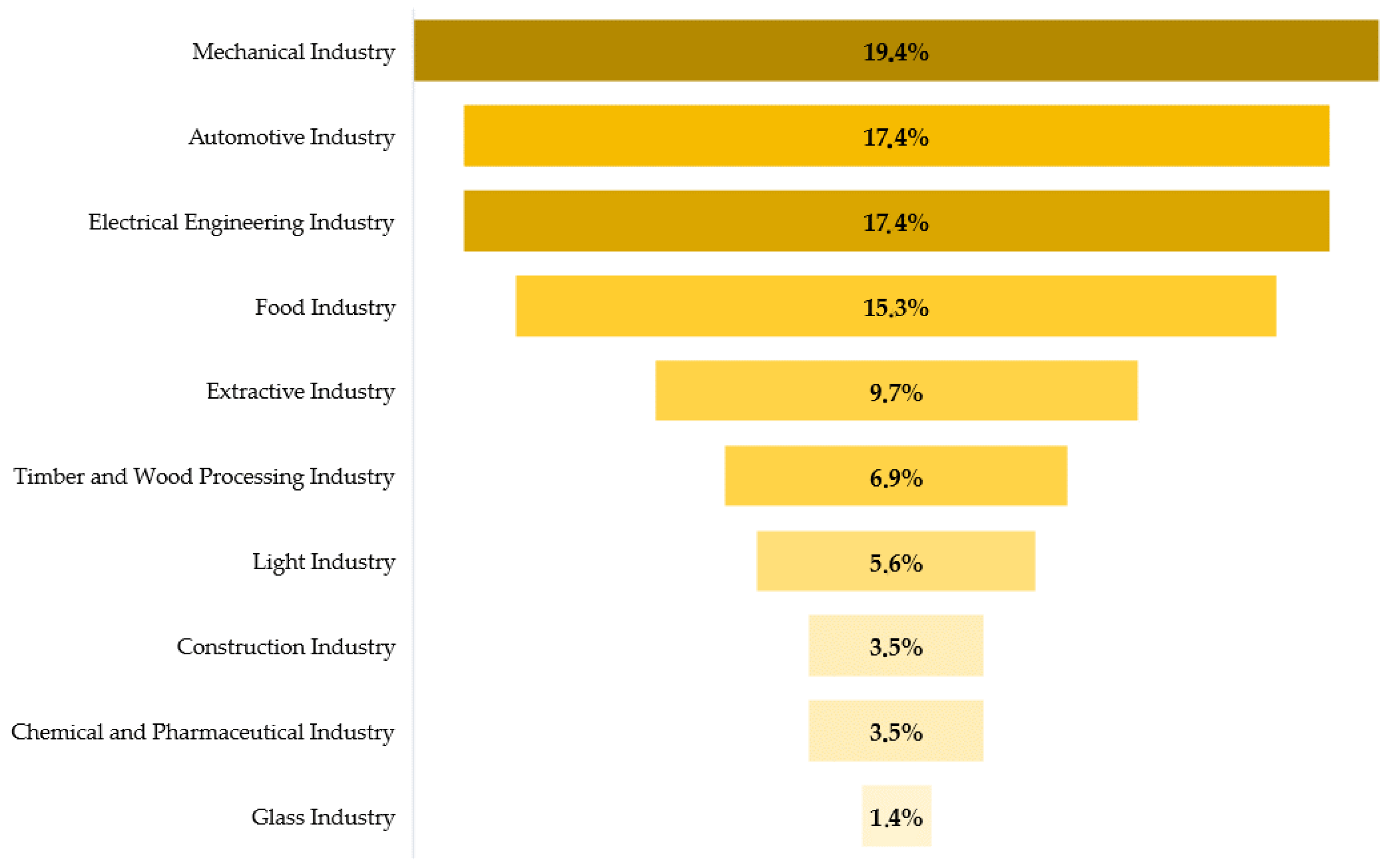 Logistics 06 00079 g004