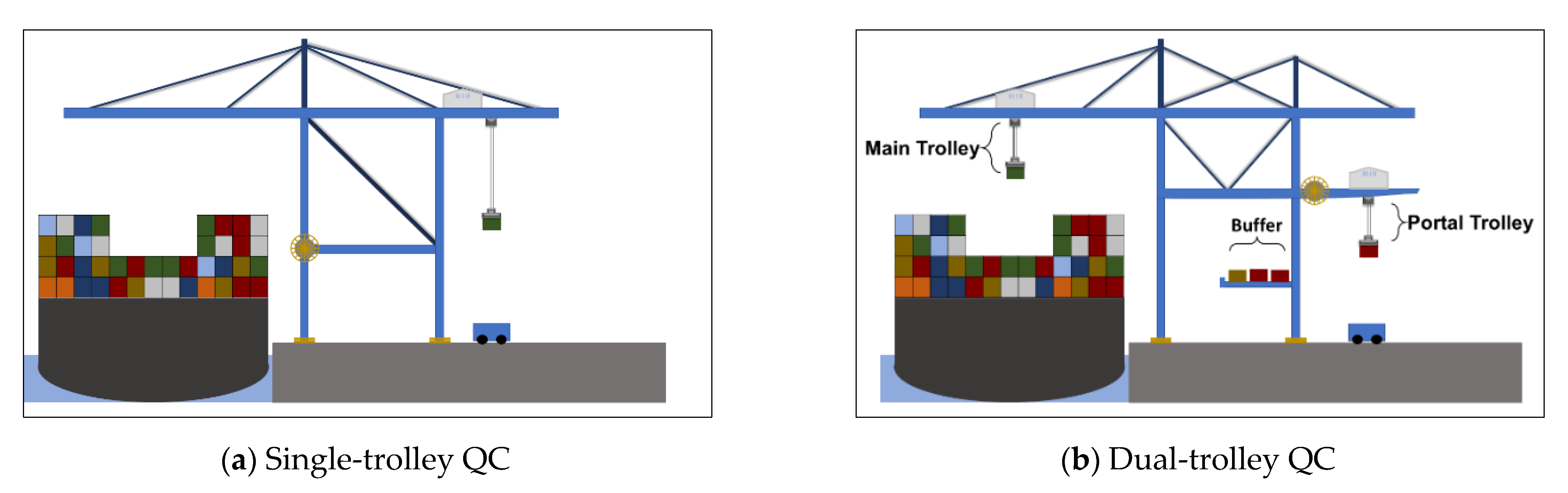 Logistics 06 00082 g001