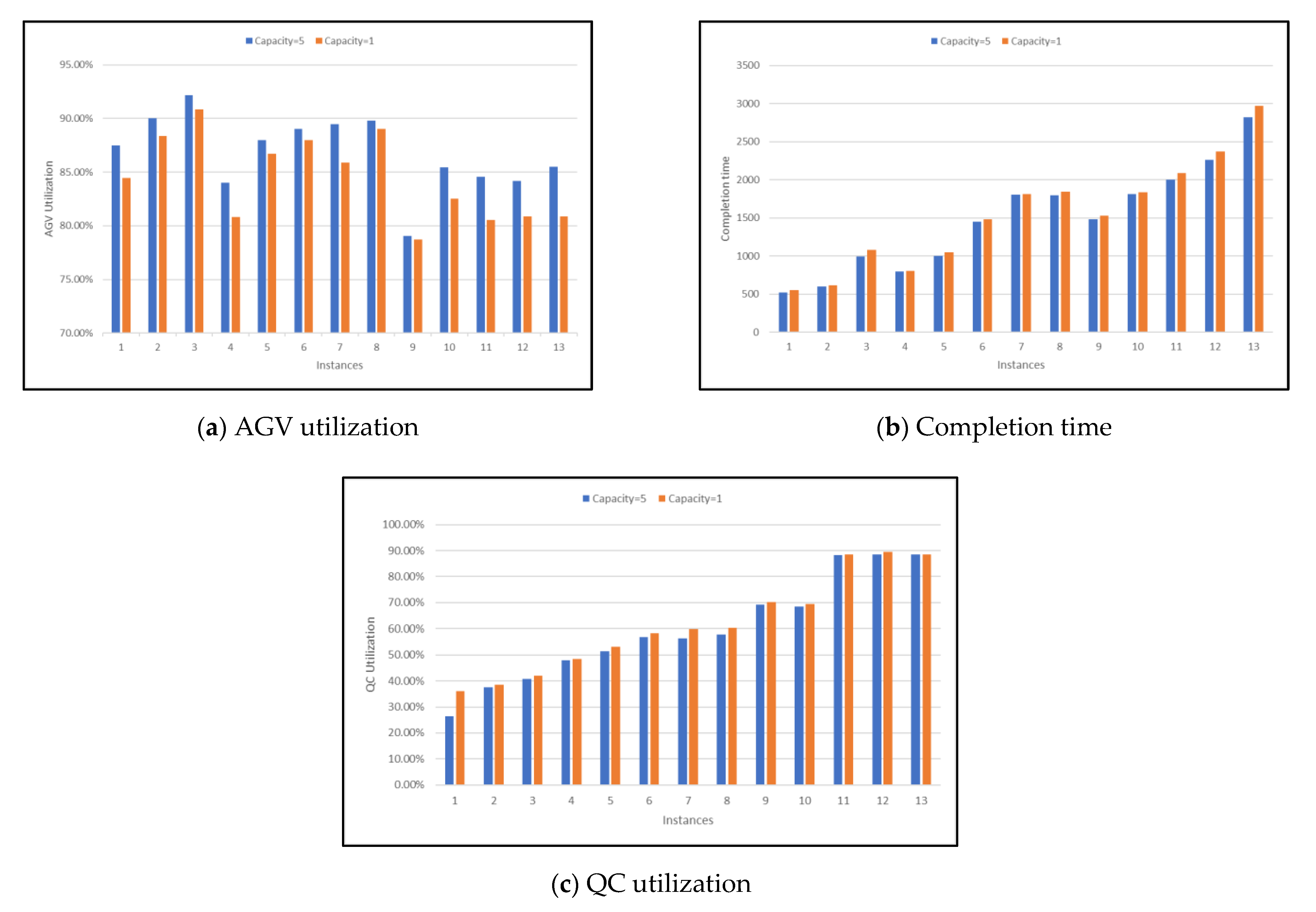 Logistics 06 00082 g005