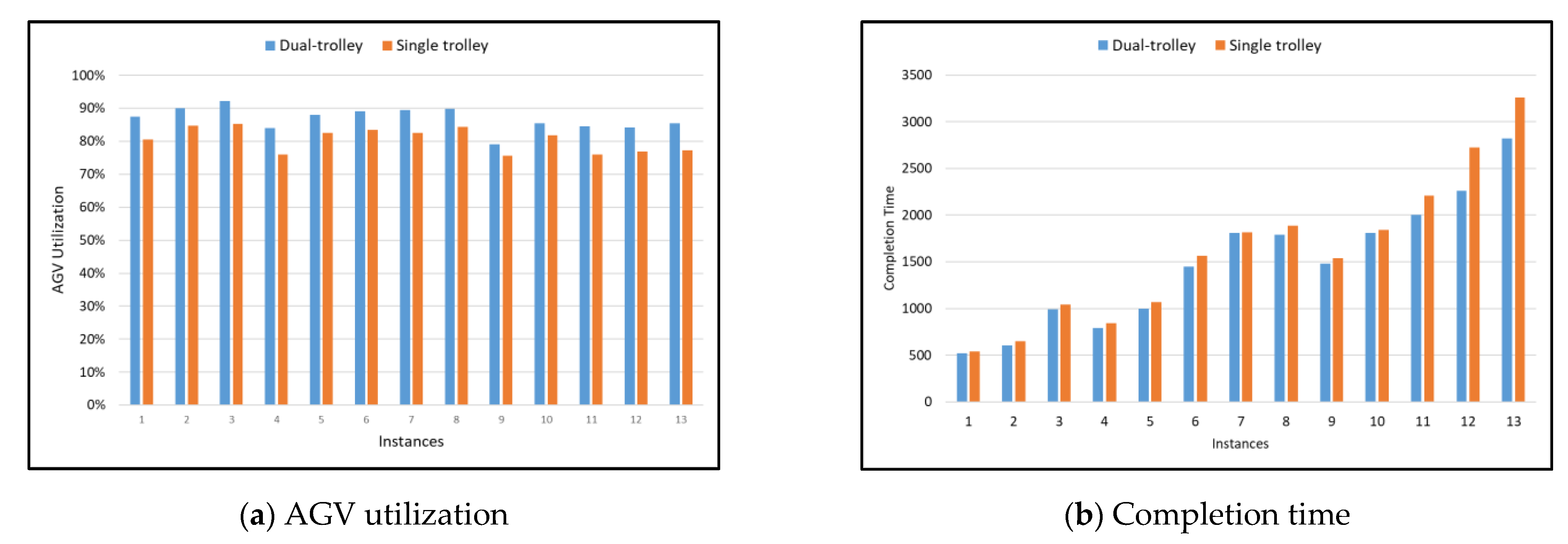 Logistics 06 00082 g006a