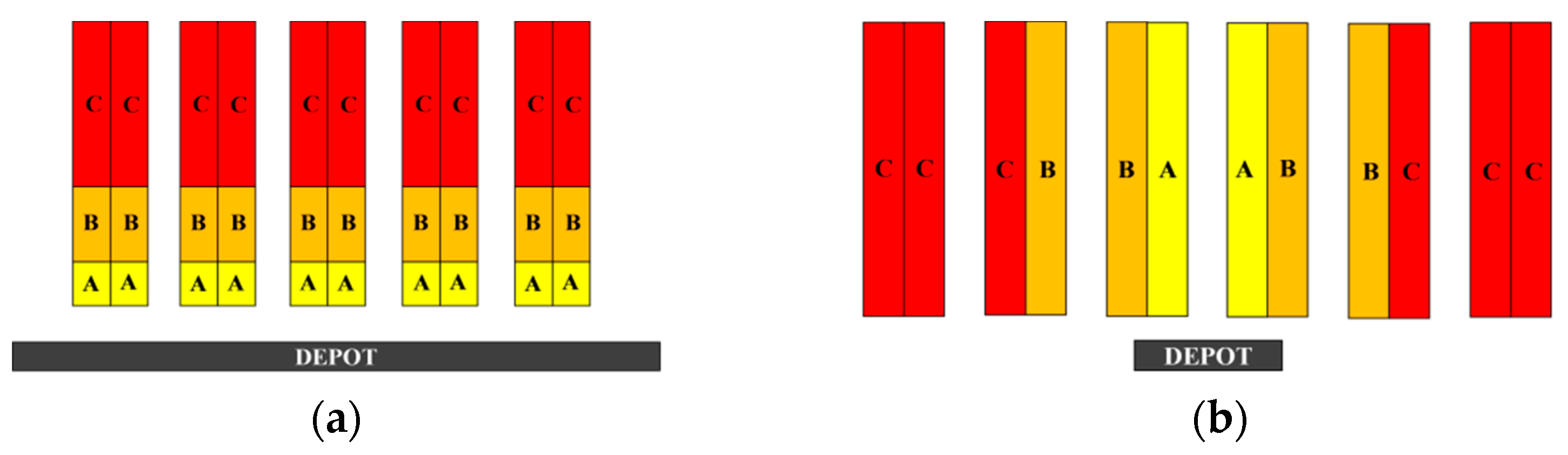Logistics 06 00083 g001