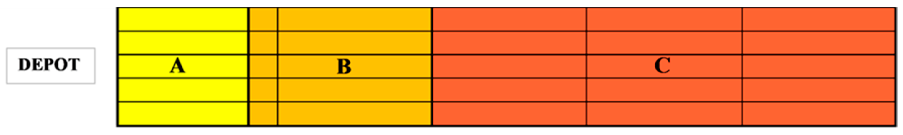 Logistics 06 00083 g005