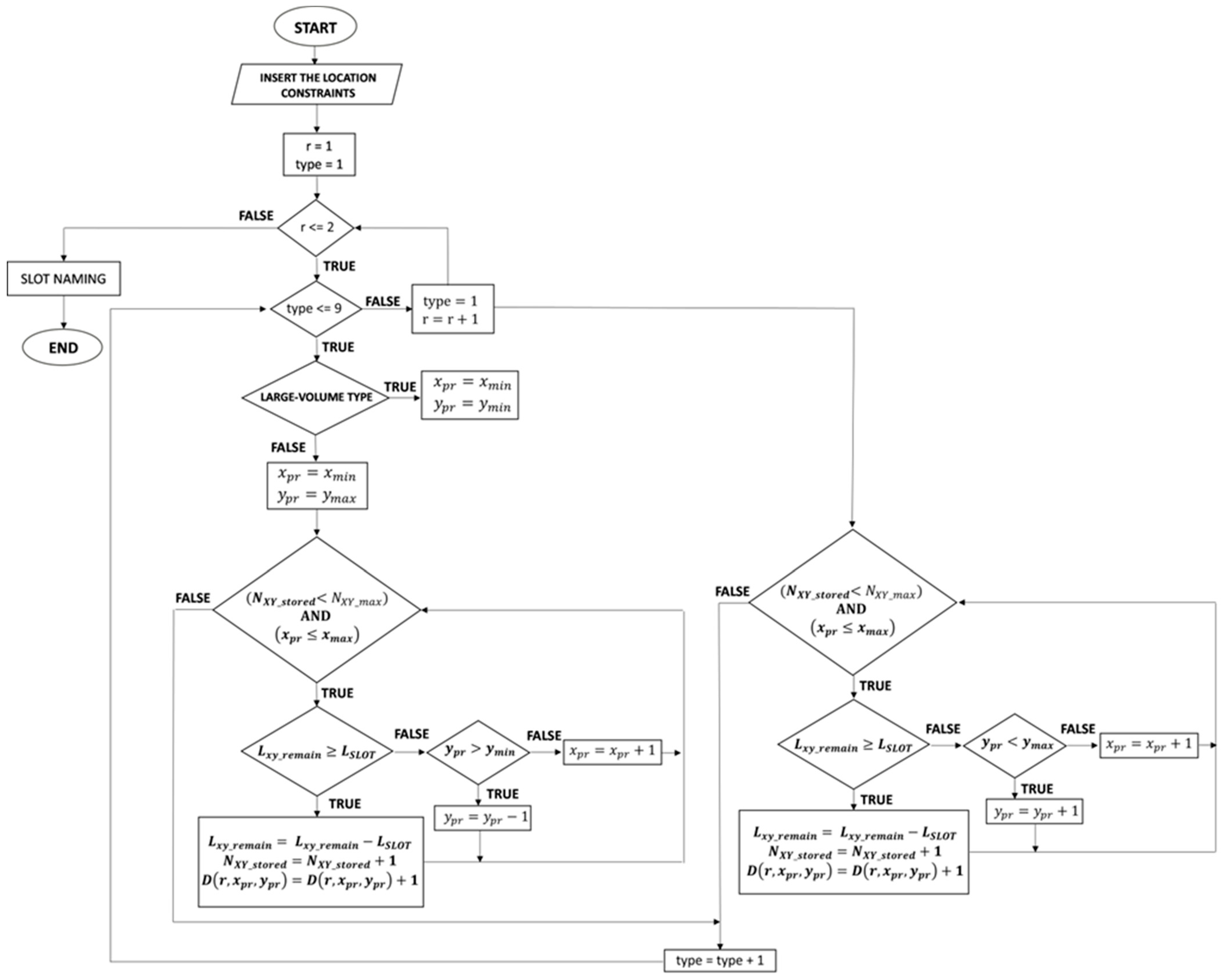 Logistics 06 00083 g006