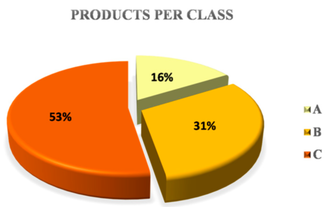 Logistics 06 00083 g007