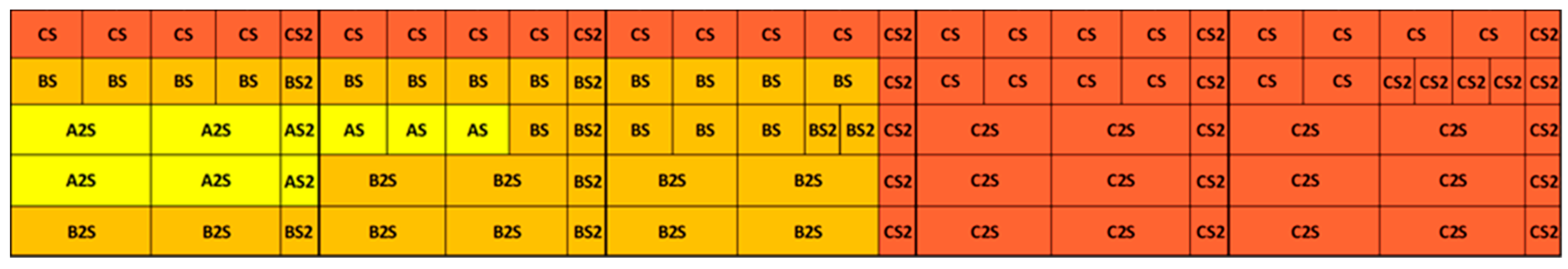 Logistics 06 00083 g009