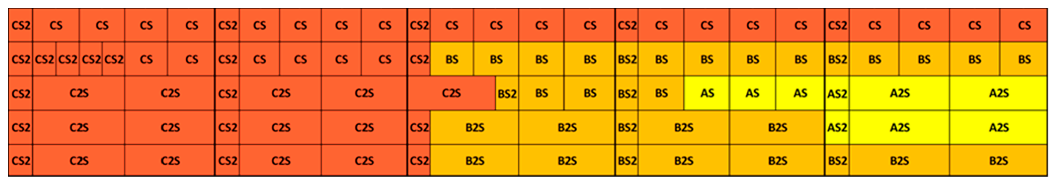 Logistics 06 00083 g010