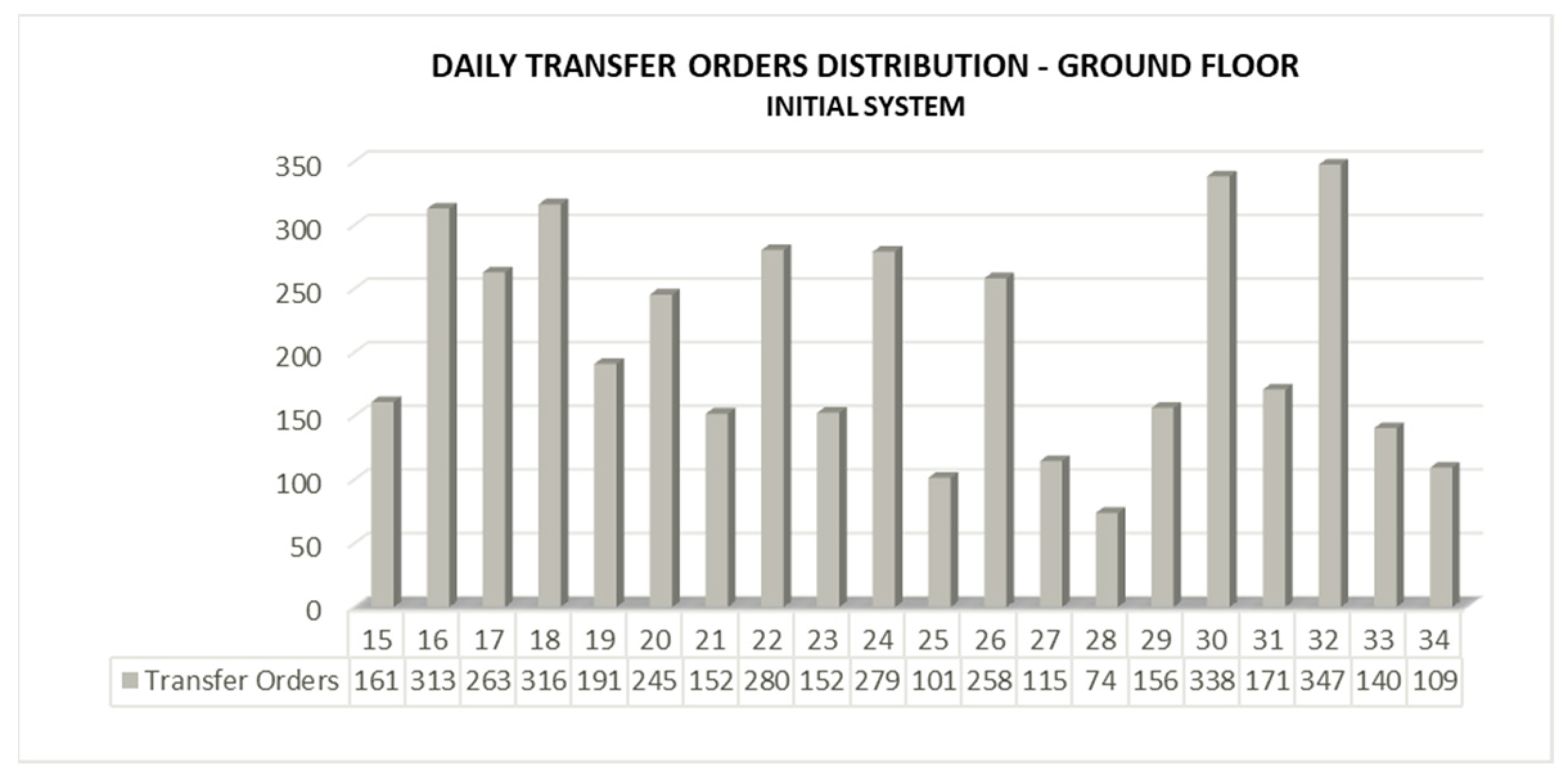 Logistics 06 00083 g011