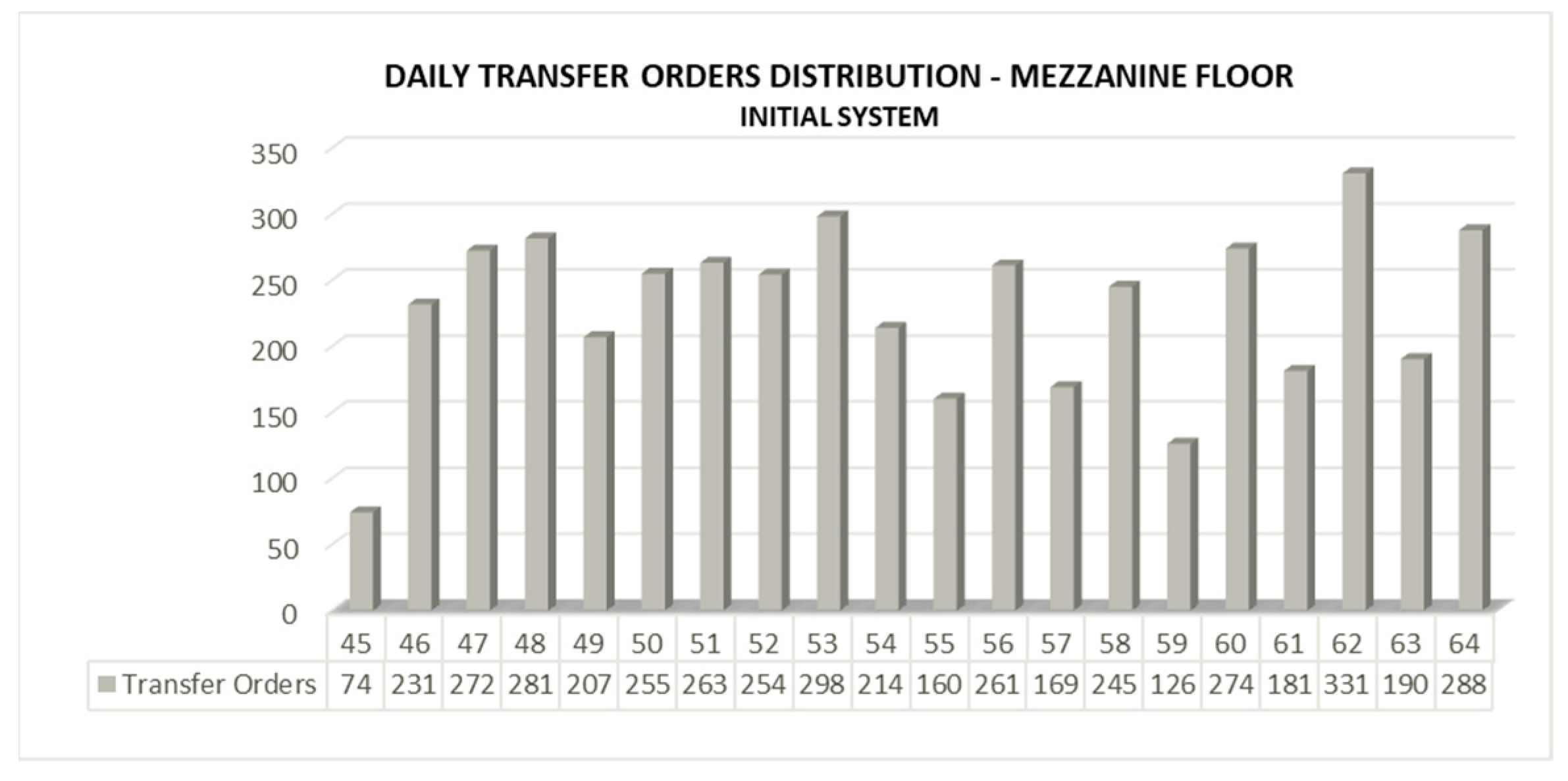 Logistics 06 00083 g012