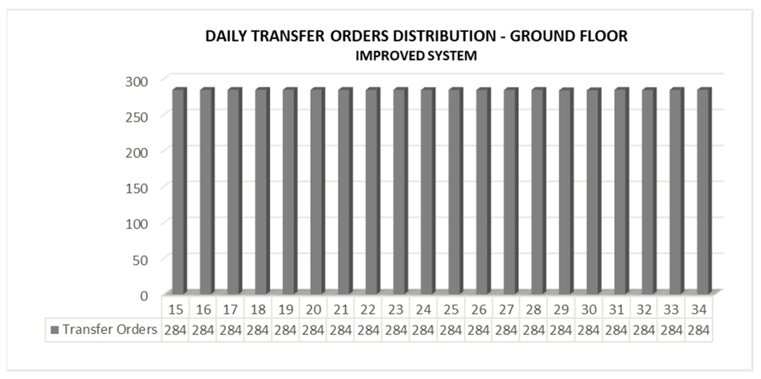 Logistics 06 00083 g013